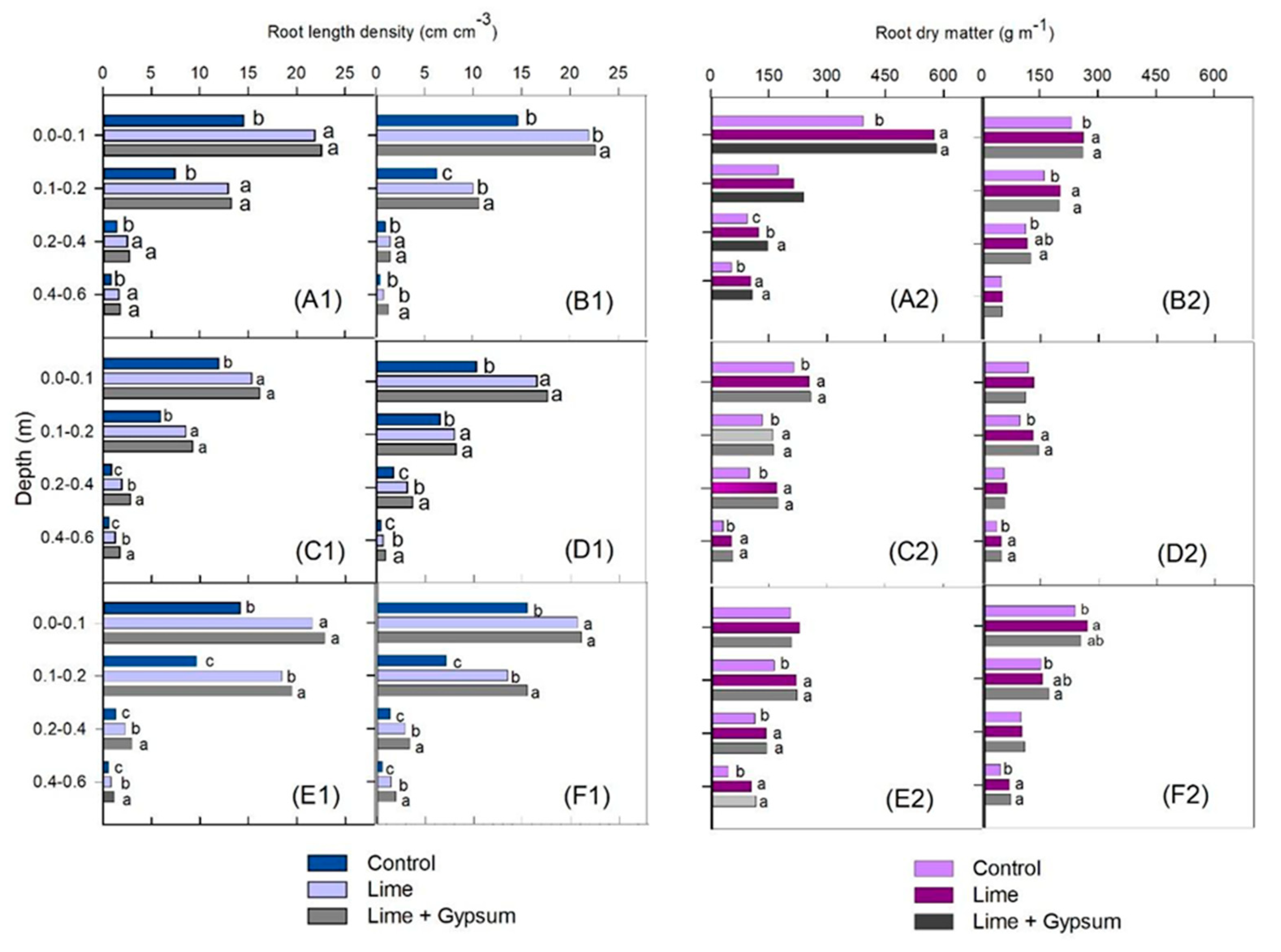 Agronomy 13 01547 g005 Agronomy 13 01547 g005