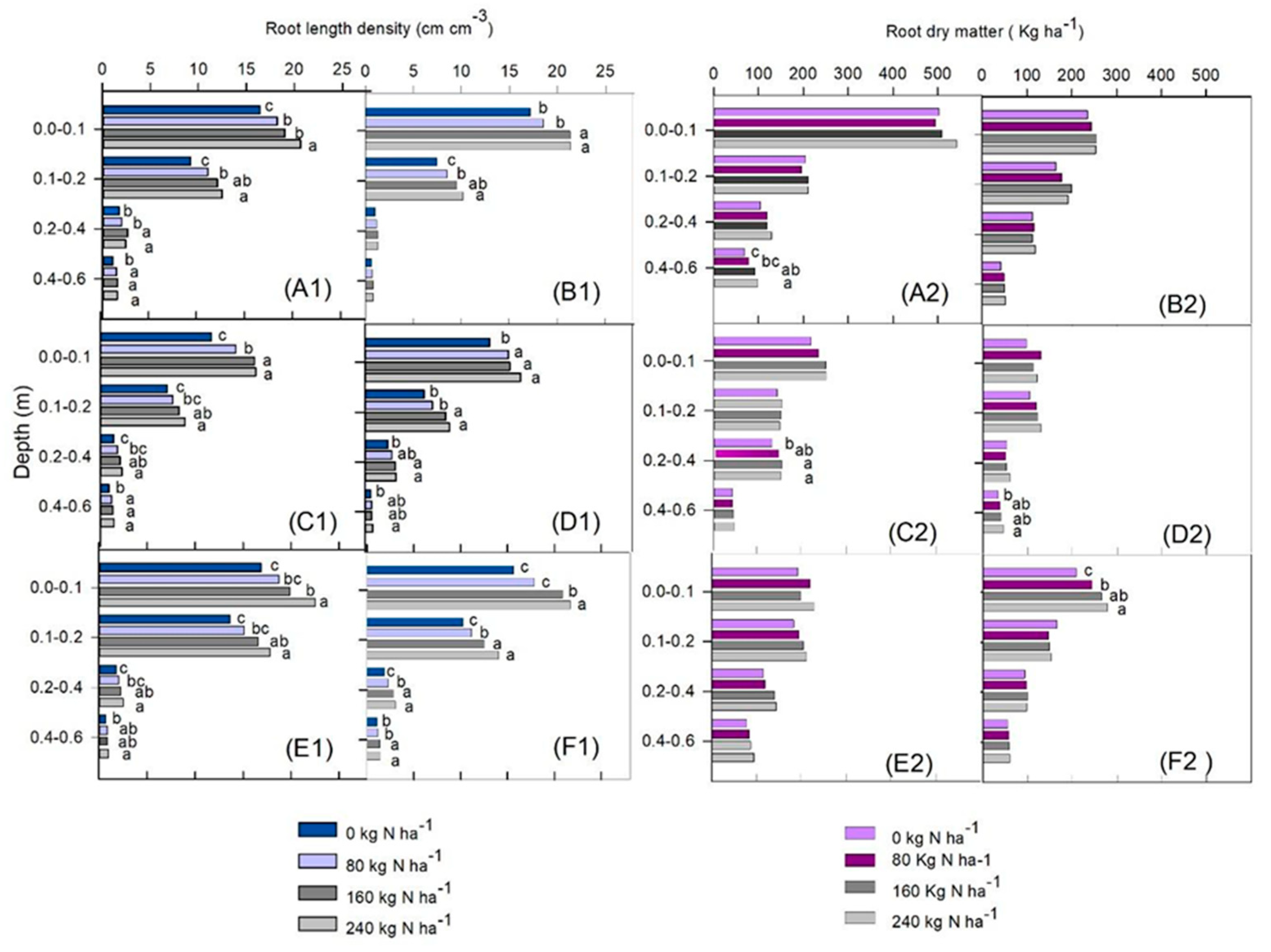 Agronomy 13 01547 g006 Agronomy 13 01547 g006