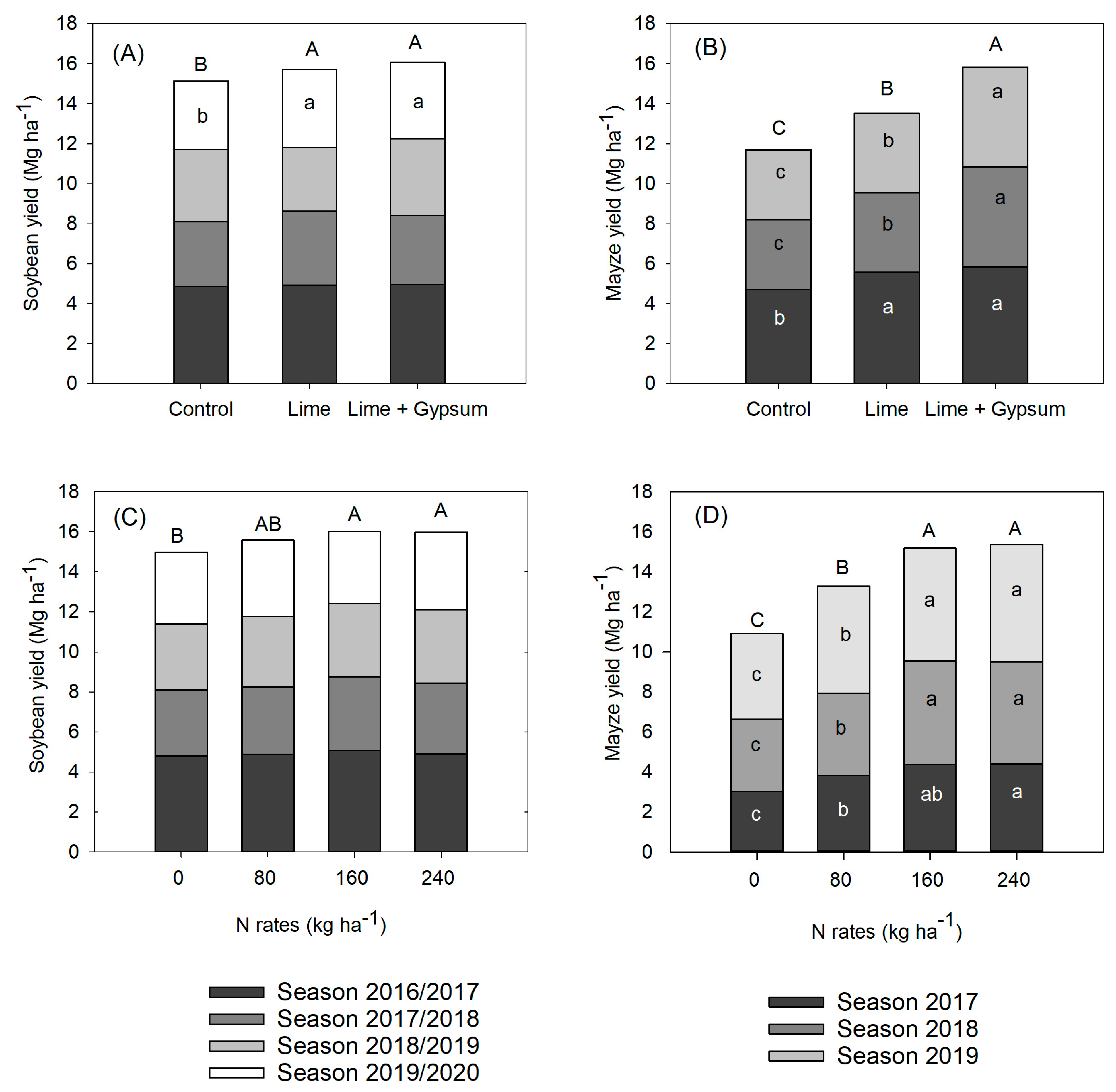 Agronomy 13 01547 g007 Agronomy 13 01547 g007