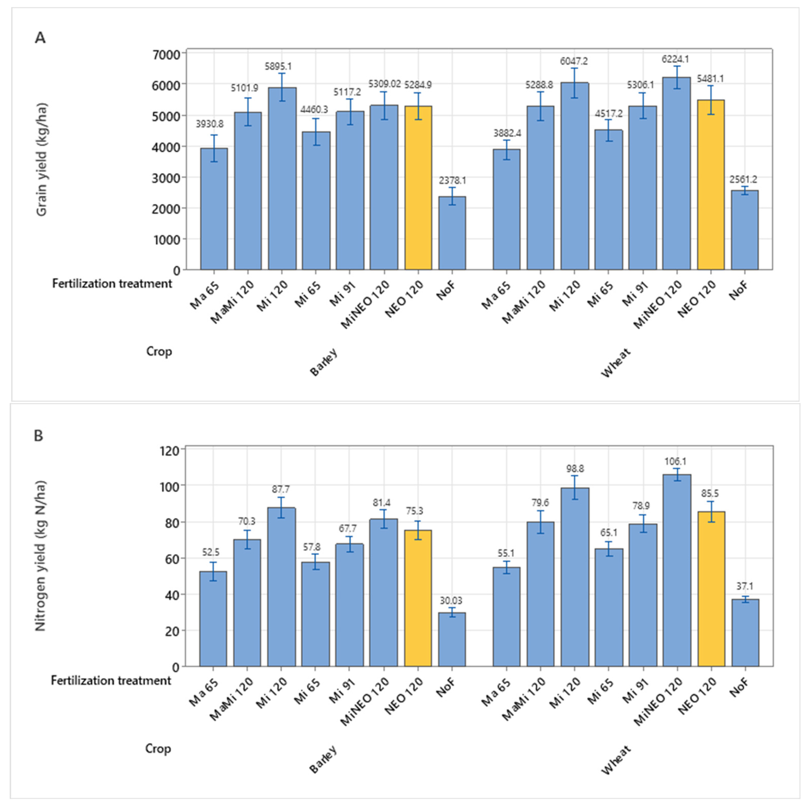 Agronomy 13 01549 g003 Agronomy 13 01549 g003
