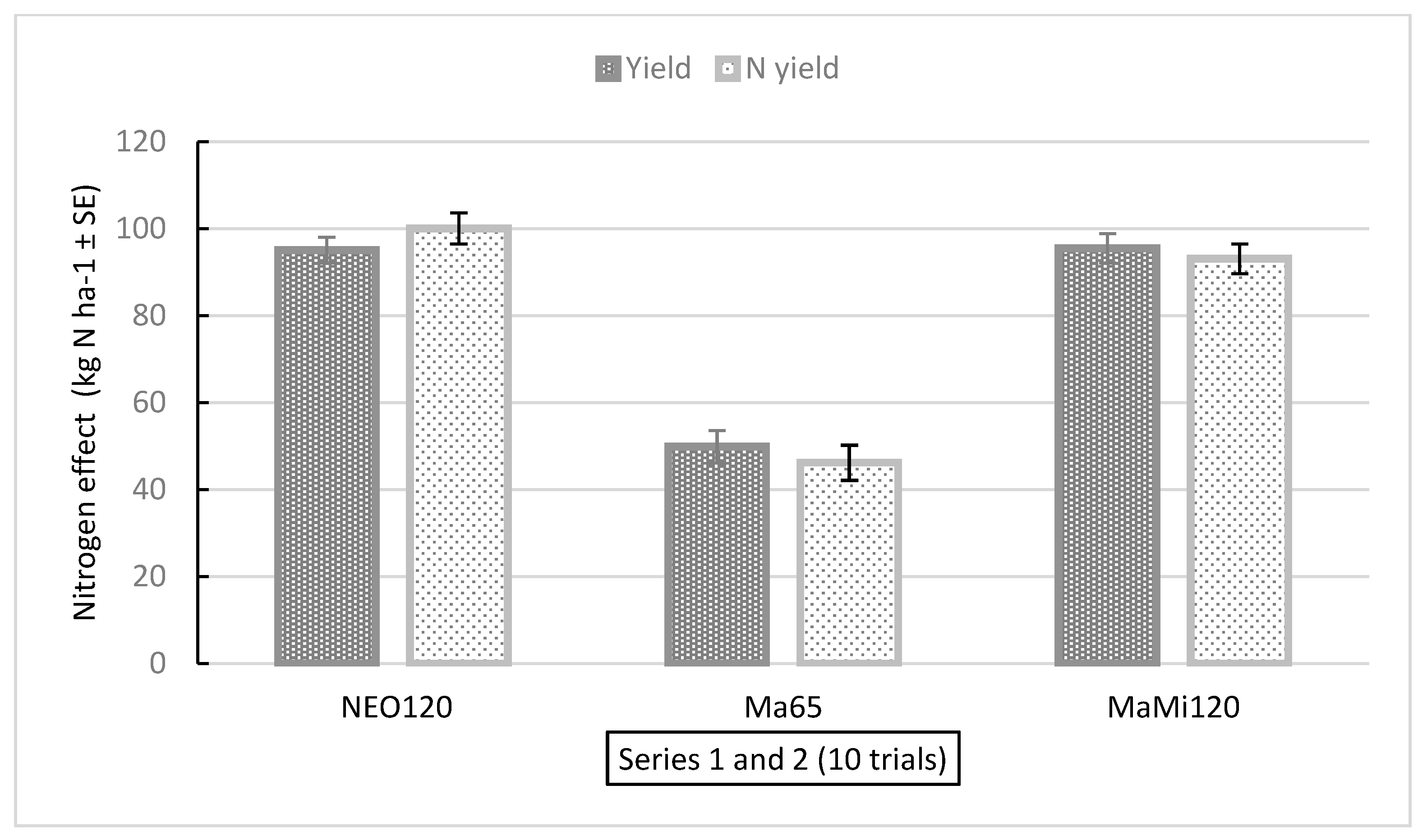 Agronomy 13 01549 g005 Agronomy 13 01549 g005