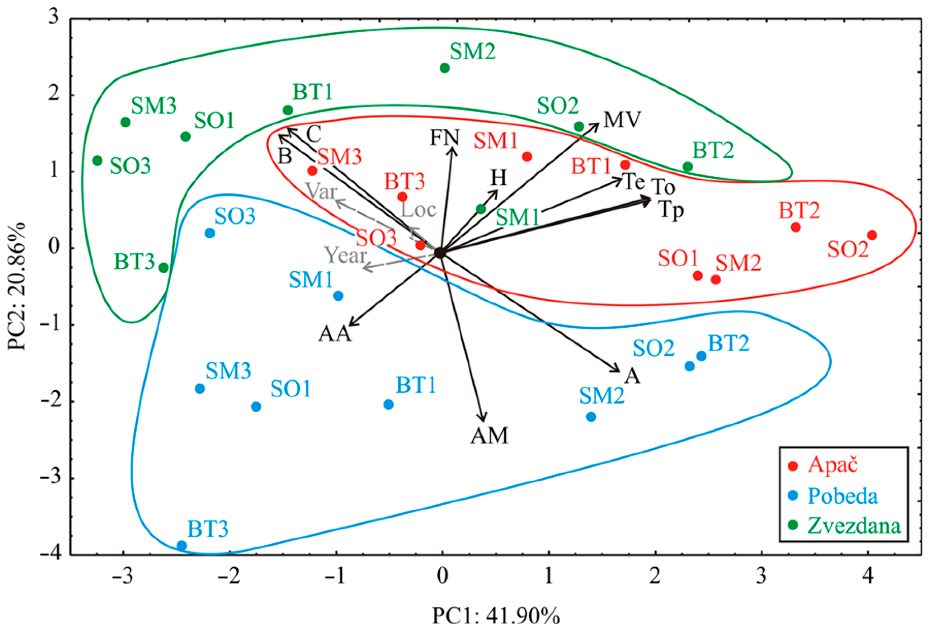 Agronomy 13 01551 g001 Agronomy 13 01551 g001