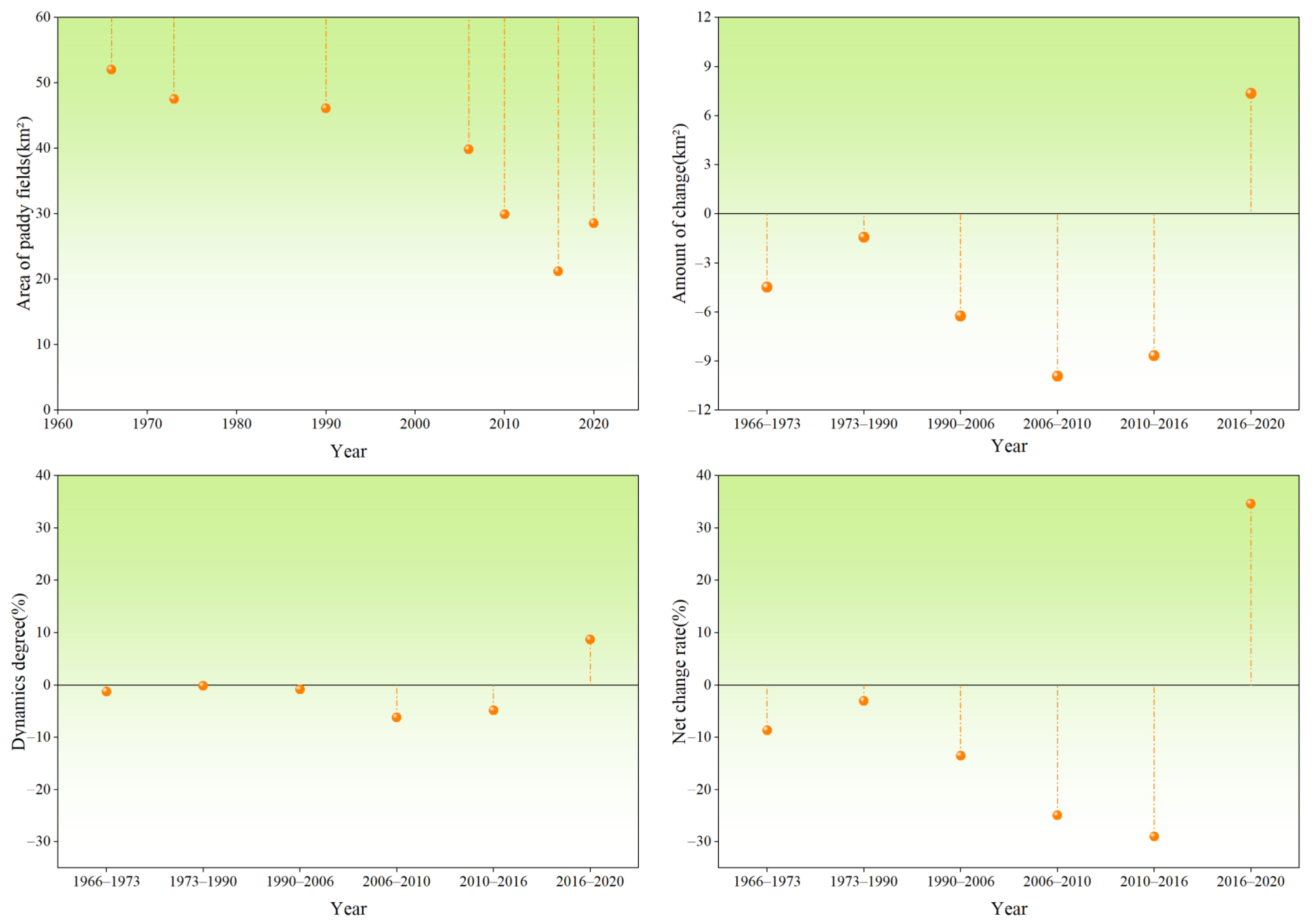 Agronomy 13 01552 g004 Agronomy 13 01552 g004
