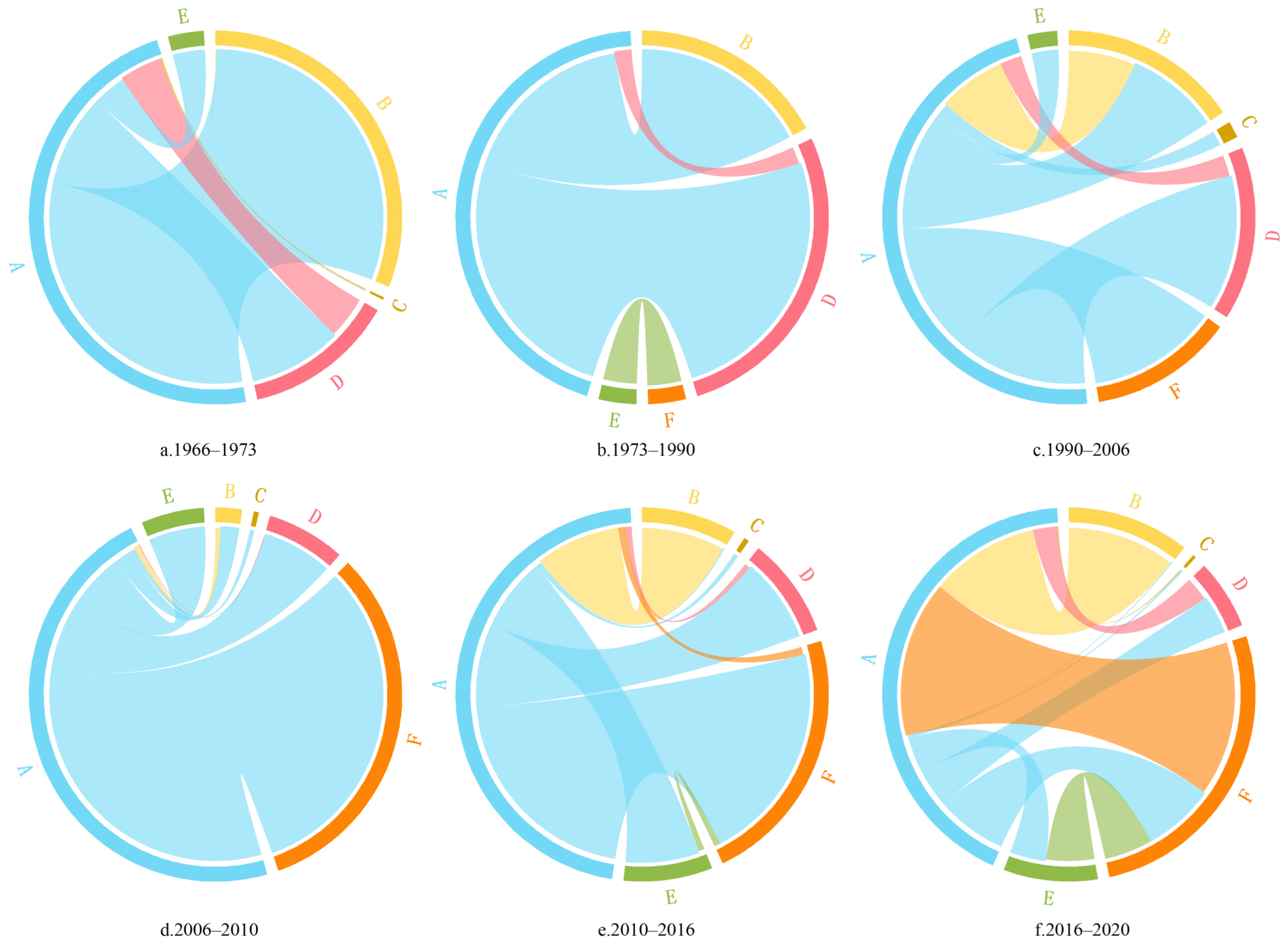 Agronomy 13 01552 g007 Agronomy 13 01552 g007