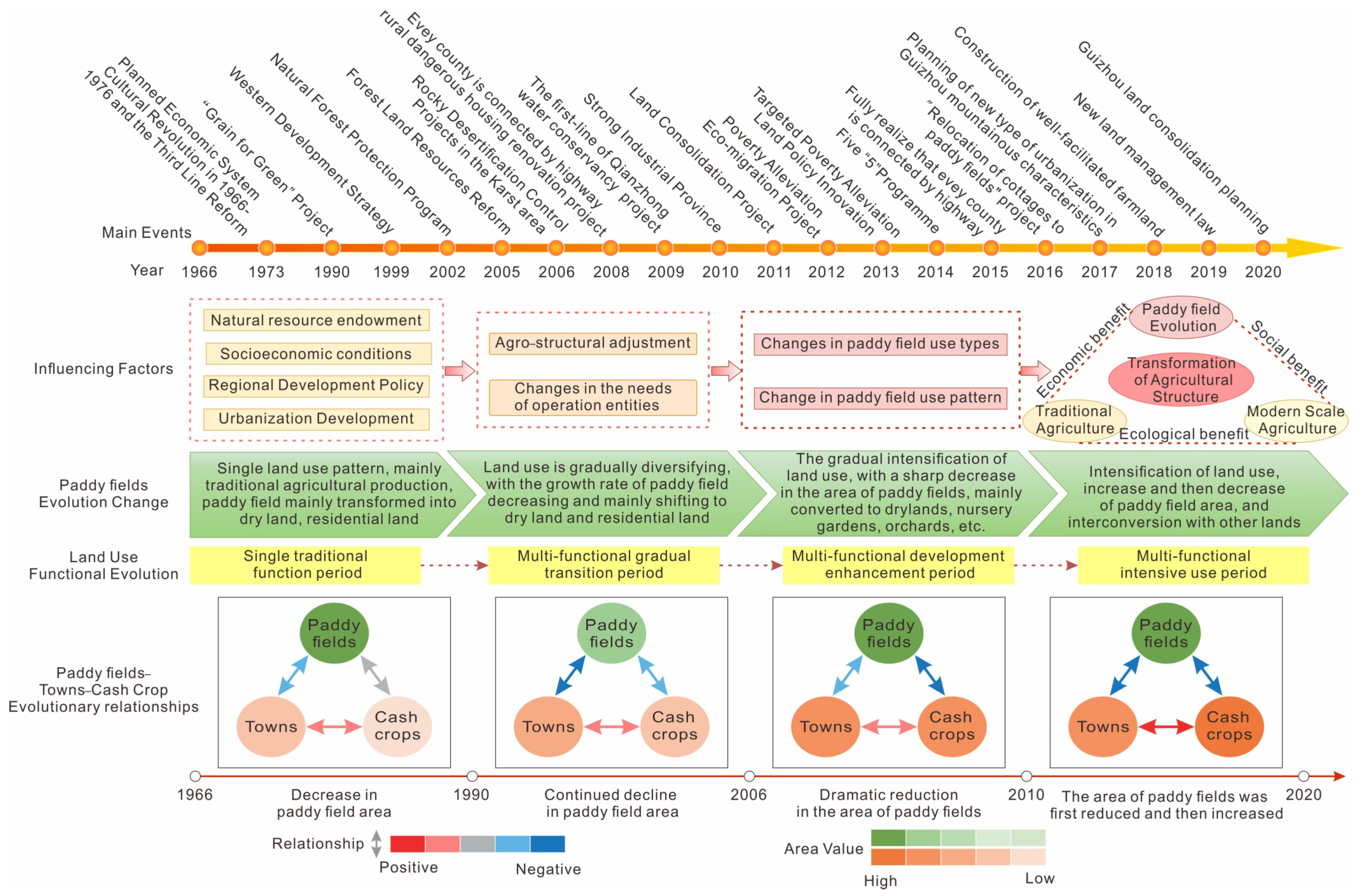 Agronomy 13 01552 g012 Agronomy 13 01552 g012