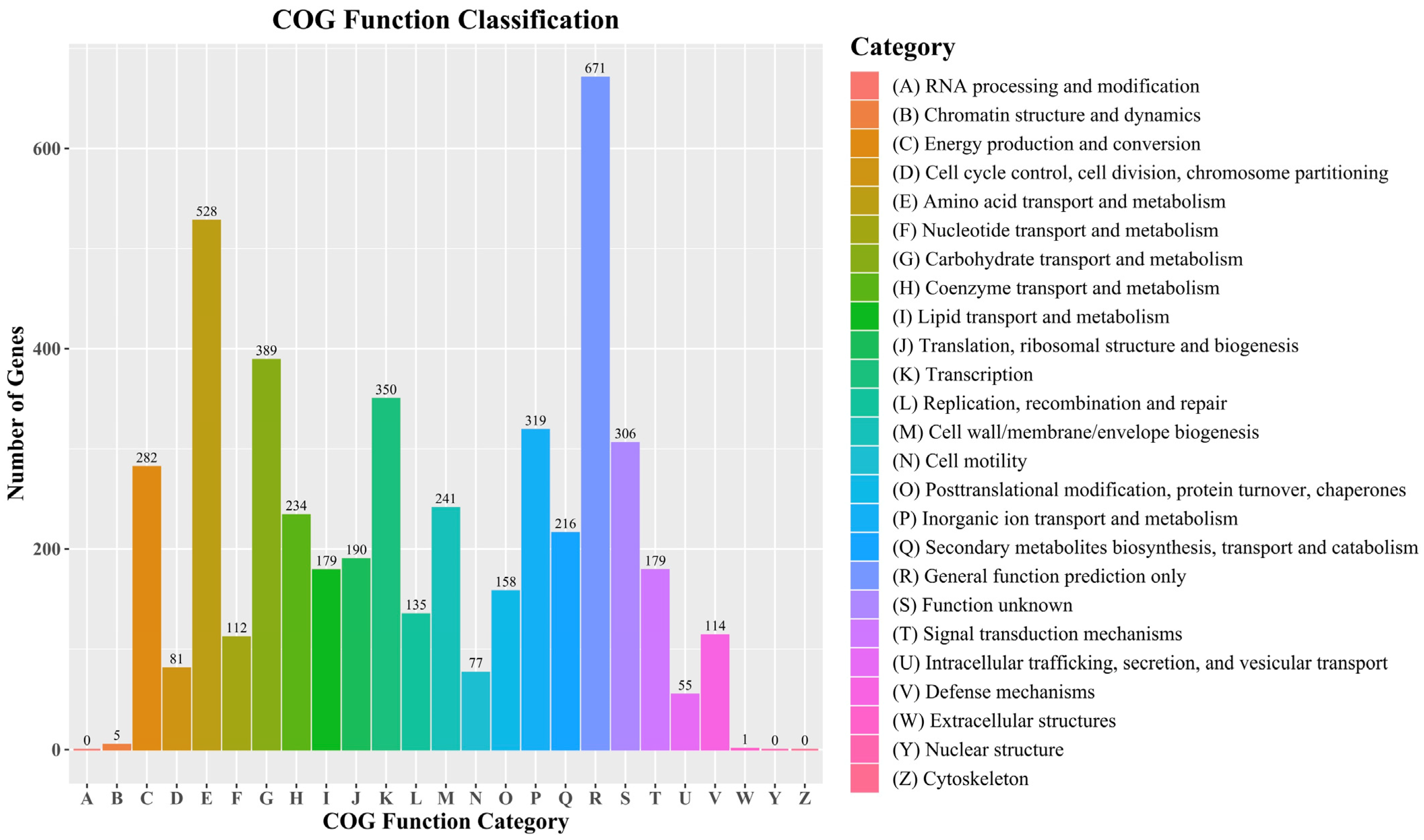 Agronomy 13 01553 g002 Agronomy 13 01553 g002