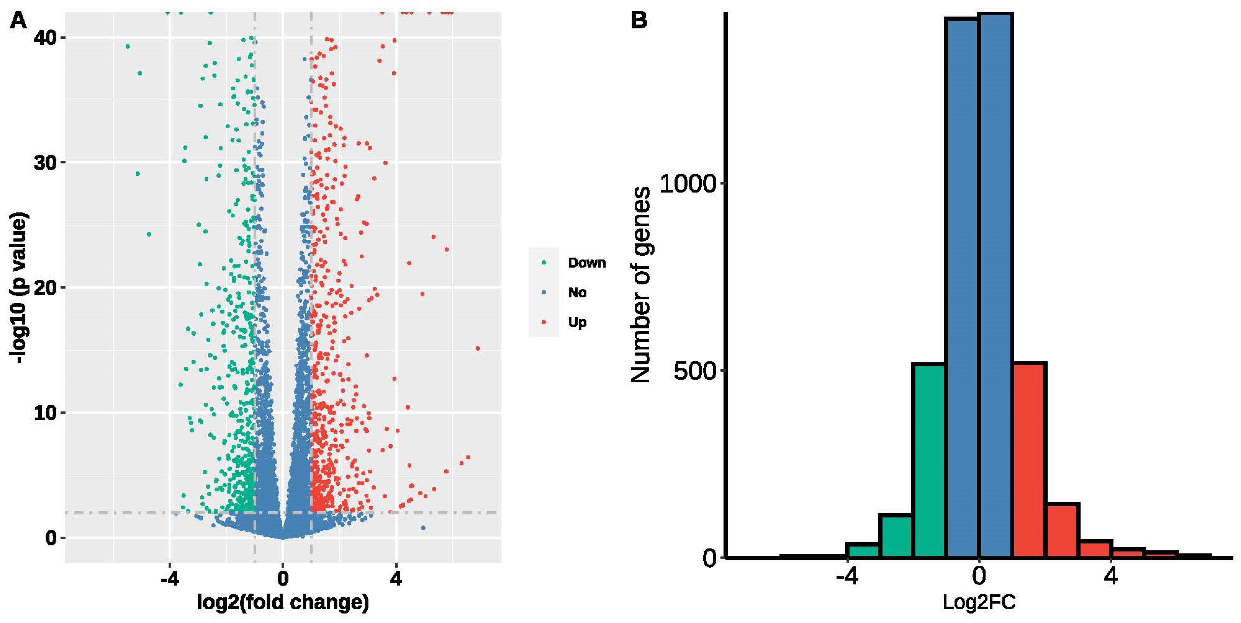 Agronomy 13 01553 g010 Agronomy 13 01553 g010