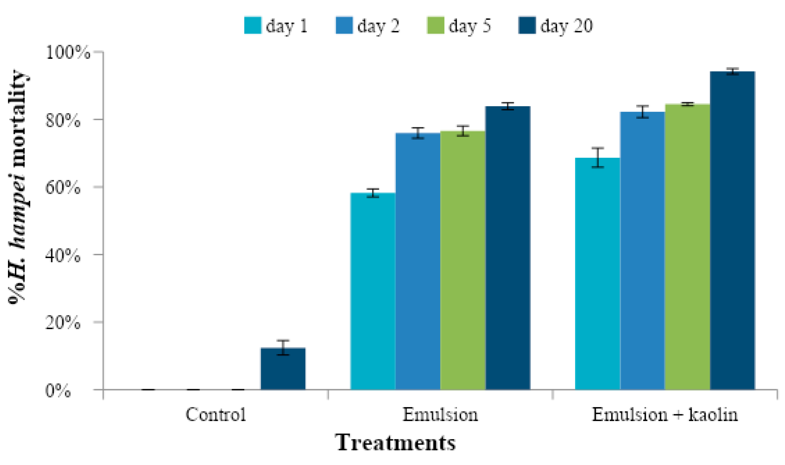 Agronomy 13 01554 g003 Agronomy 13 01554 g003