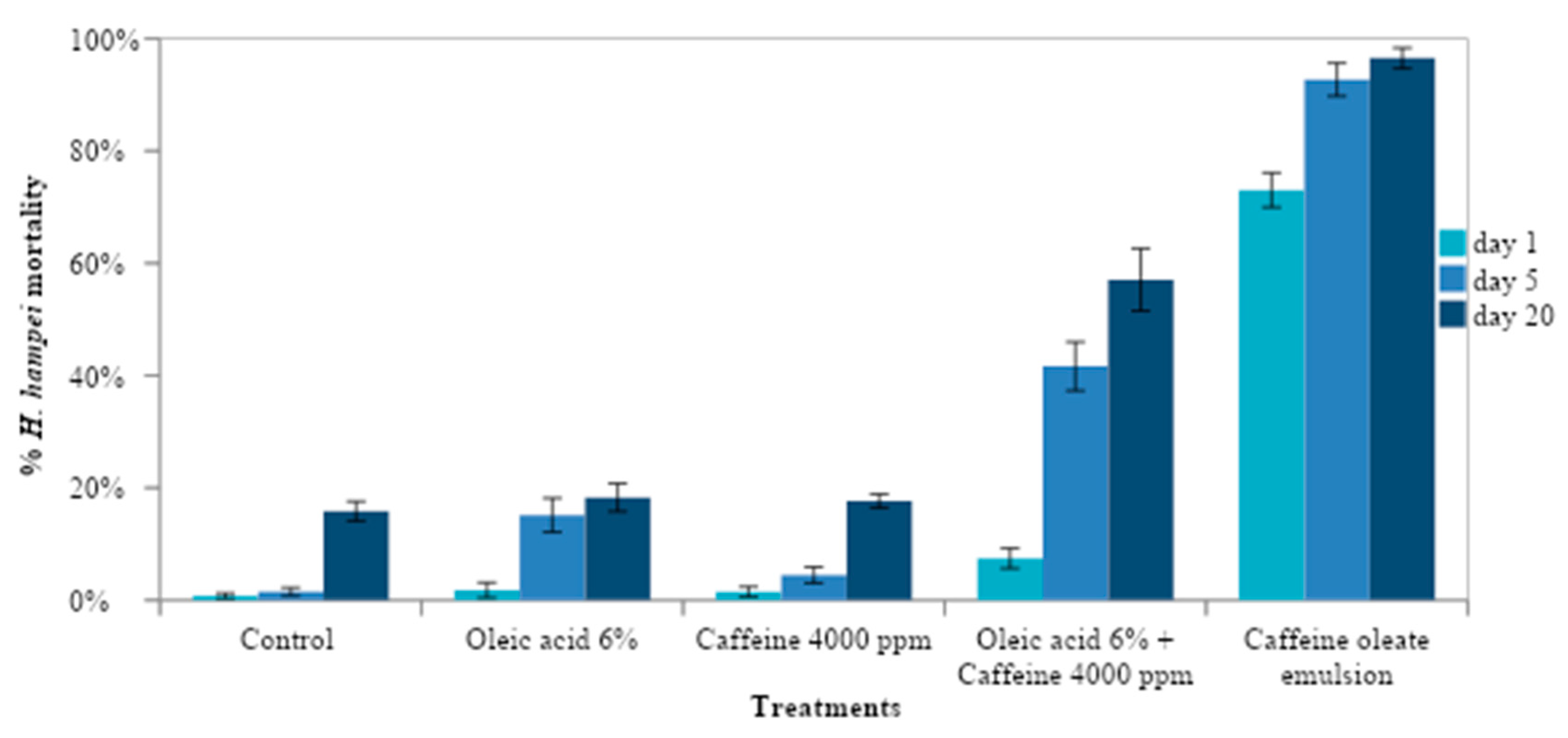 Agronomy 13 01554 g005 Agronomy 13 01554 g005
