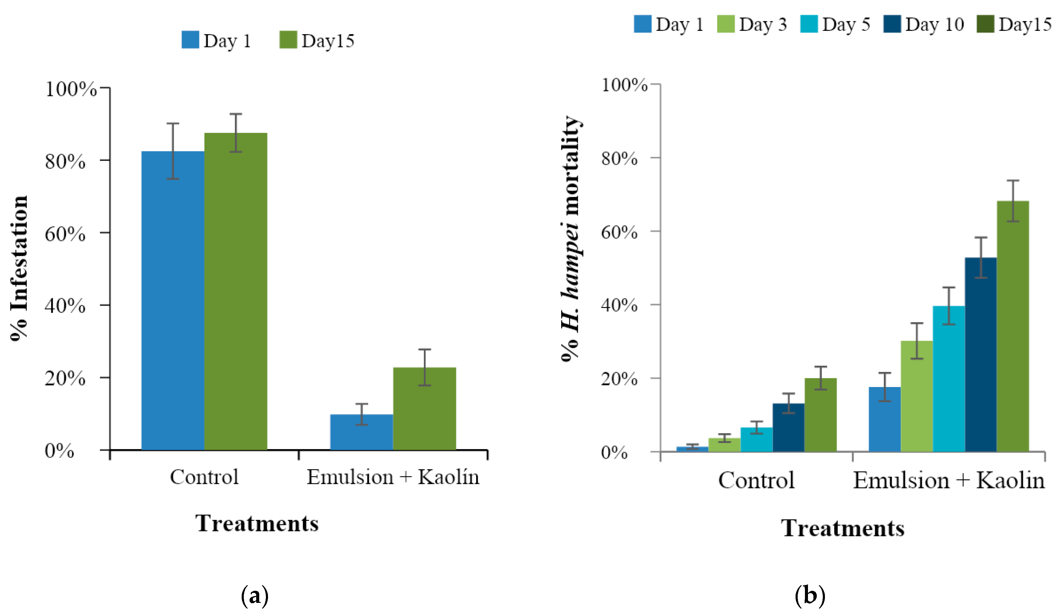 Agronomy 13 01554 g007 Agronomy 13 01554 g007