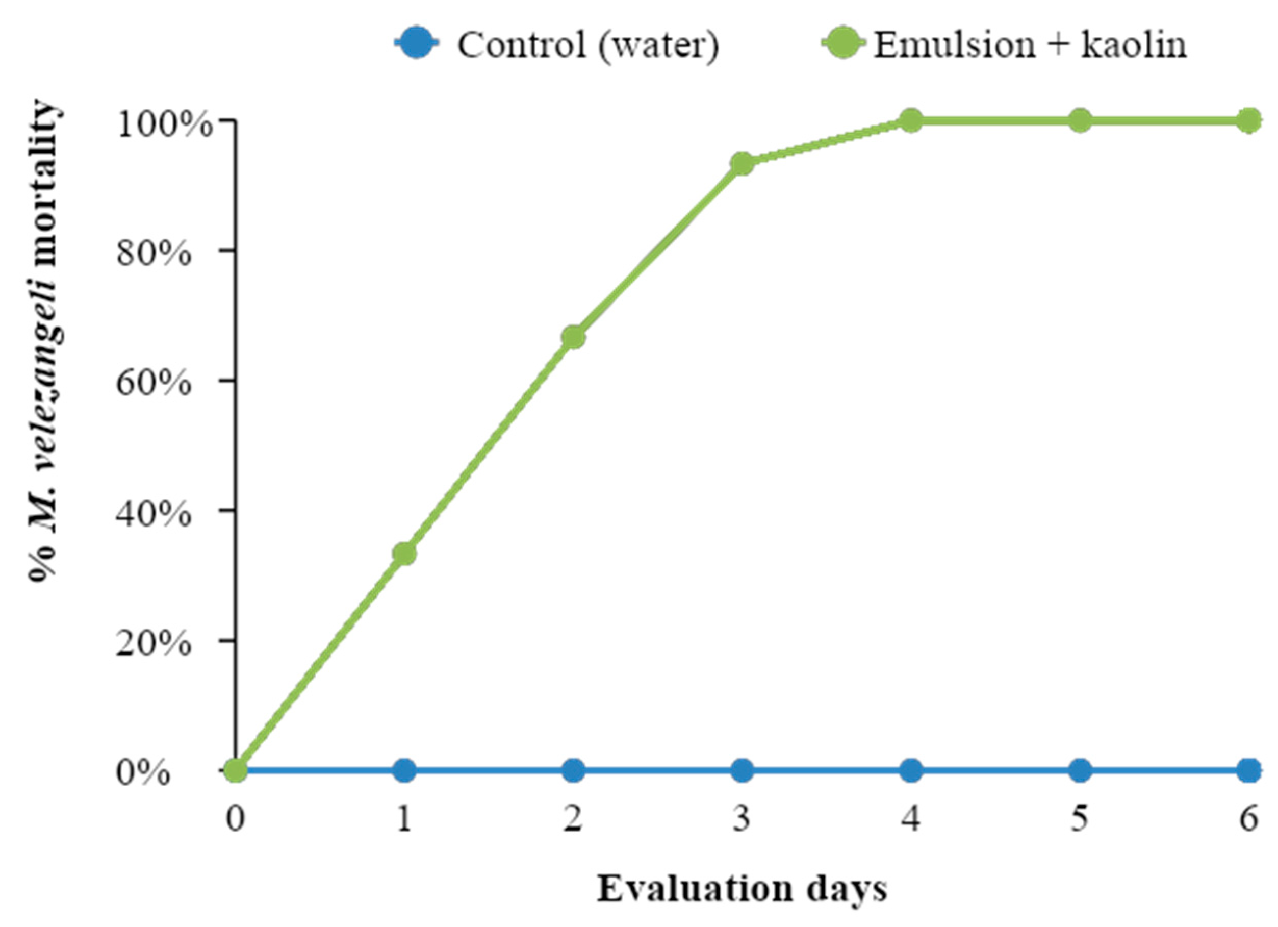 Agronomy 13 01554 g009 Agronomy 13 01554 g009