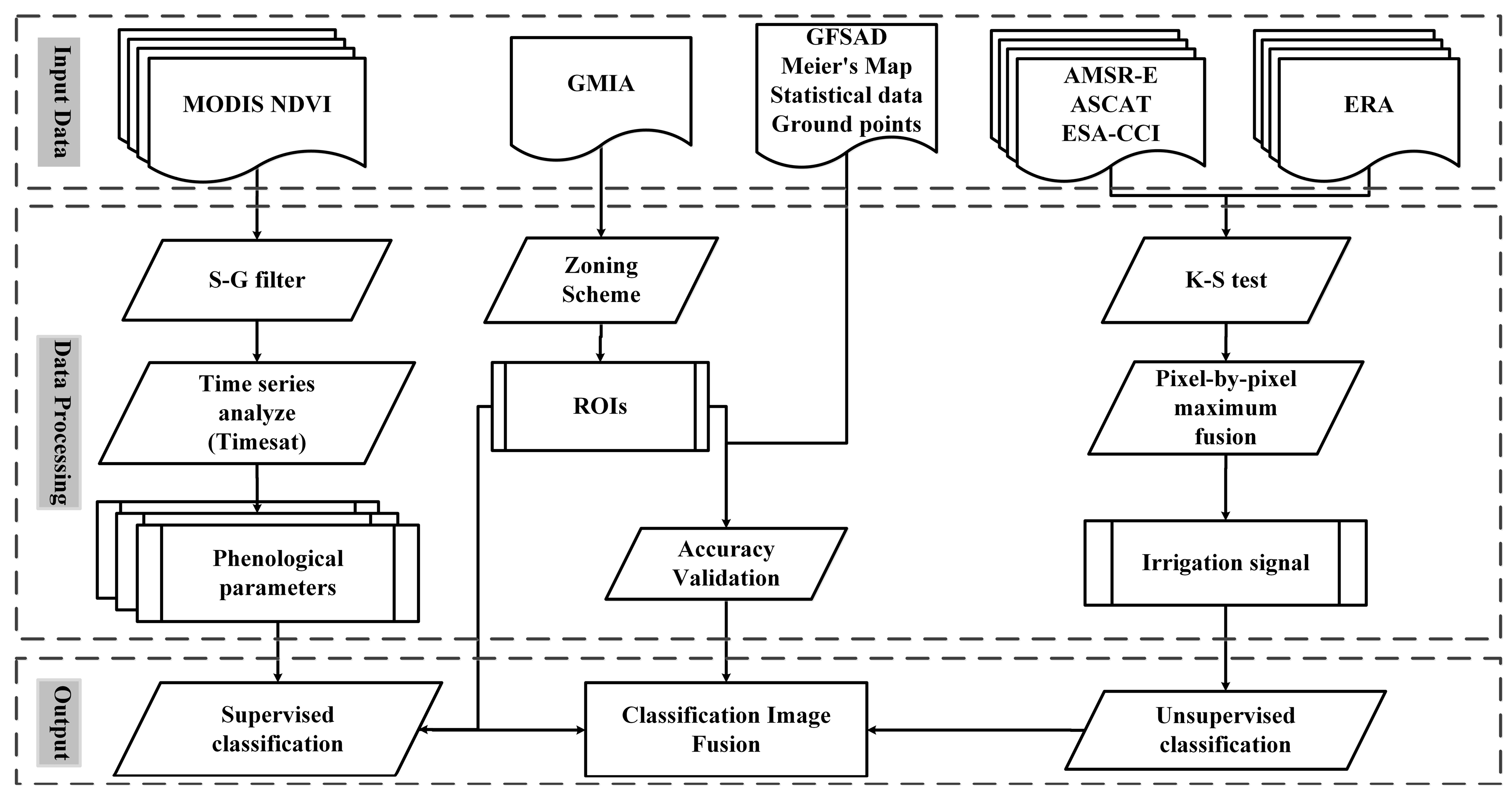 Agronomy 13 01556 g003