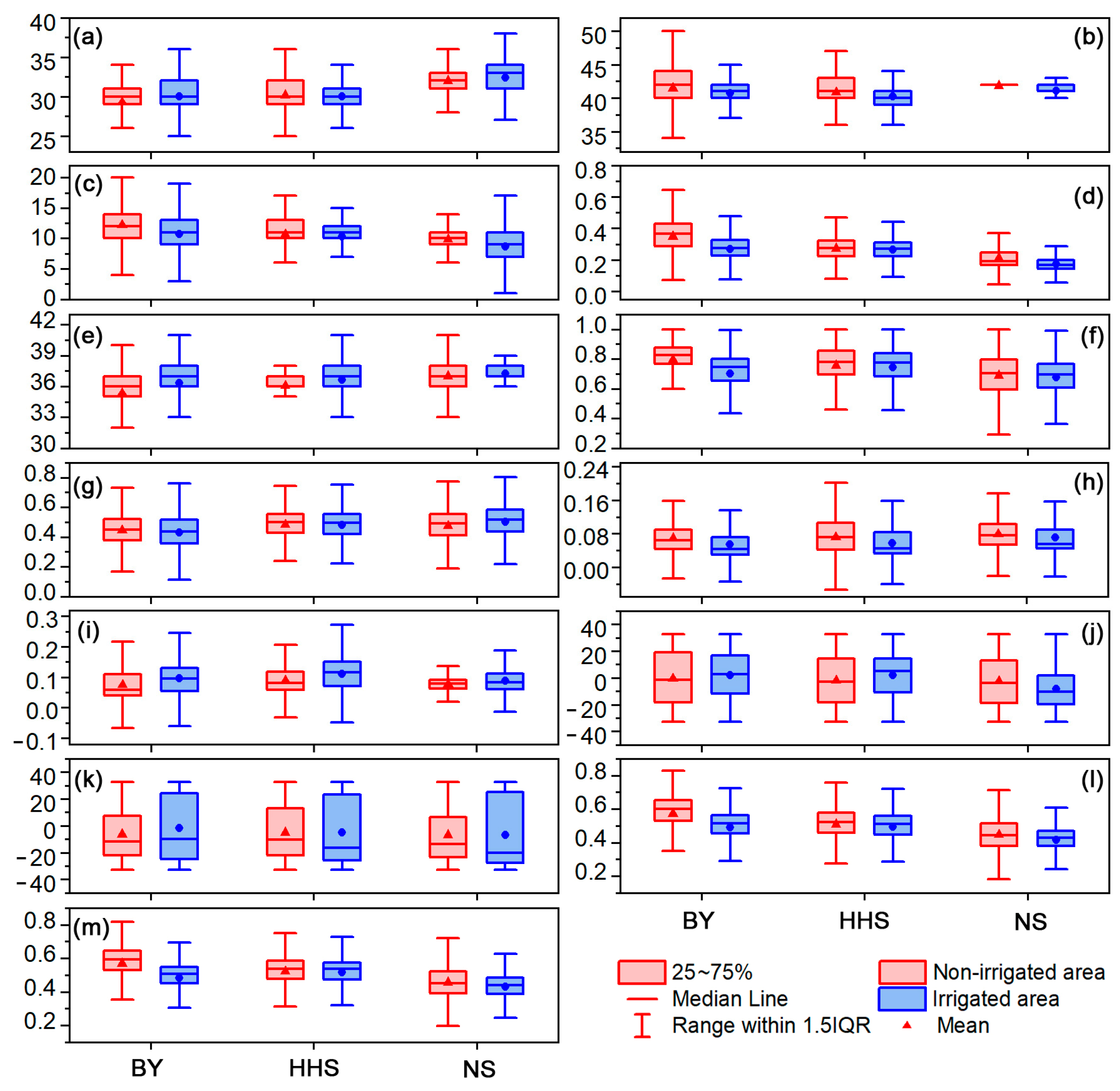 Agronomy 13 01556 g011
