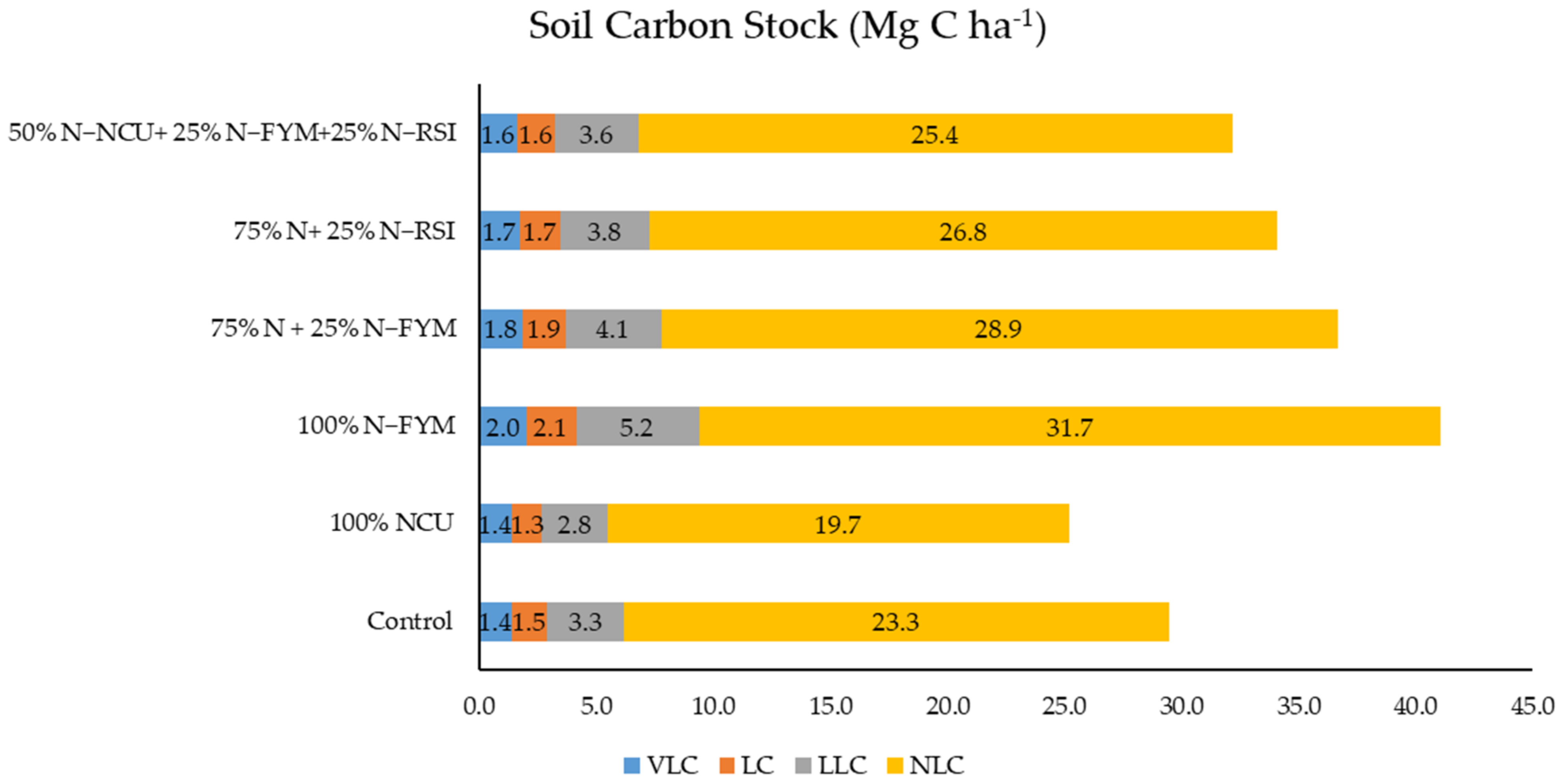 Agronomy 13 01557 g002