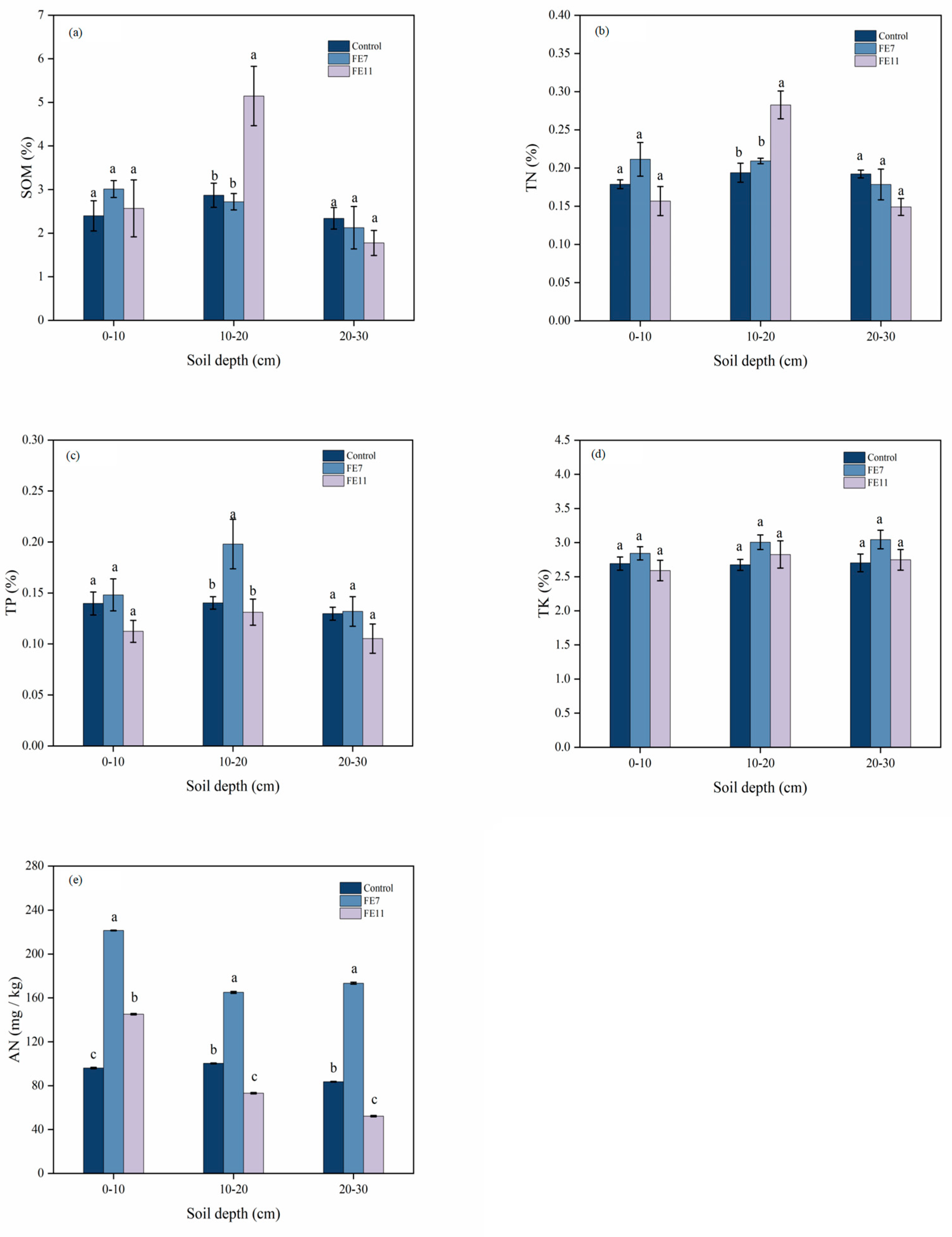 Agronomy 13 01558 g002