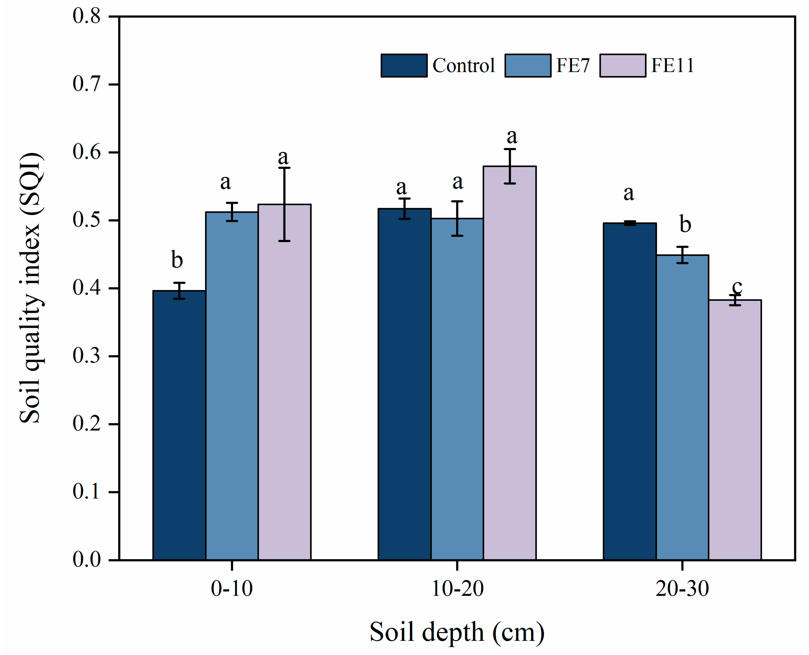 Agronomy 13 01558 g003