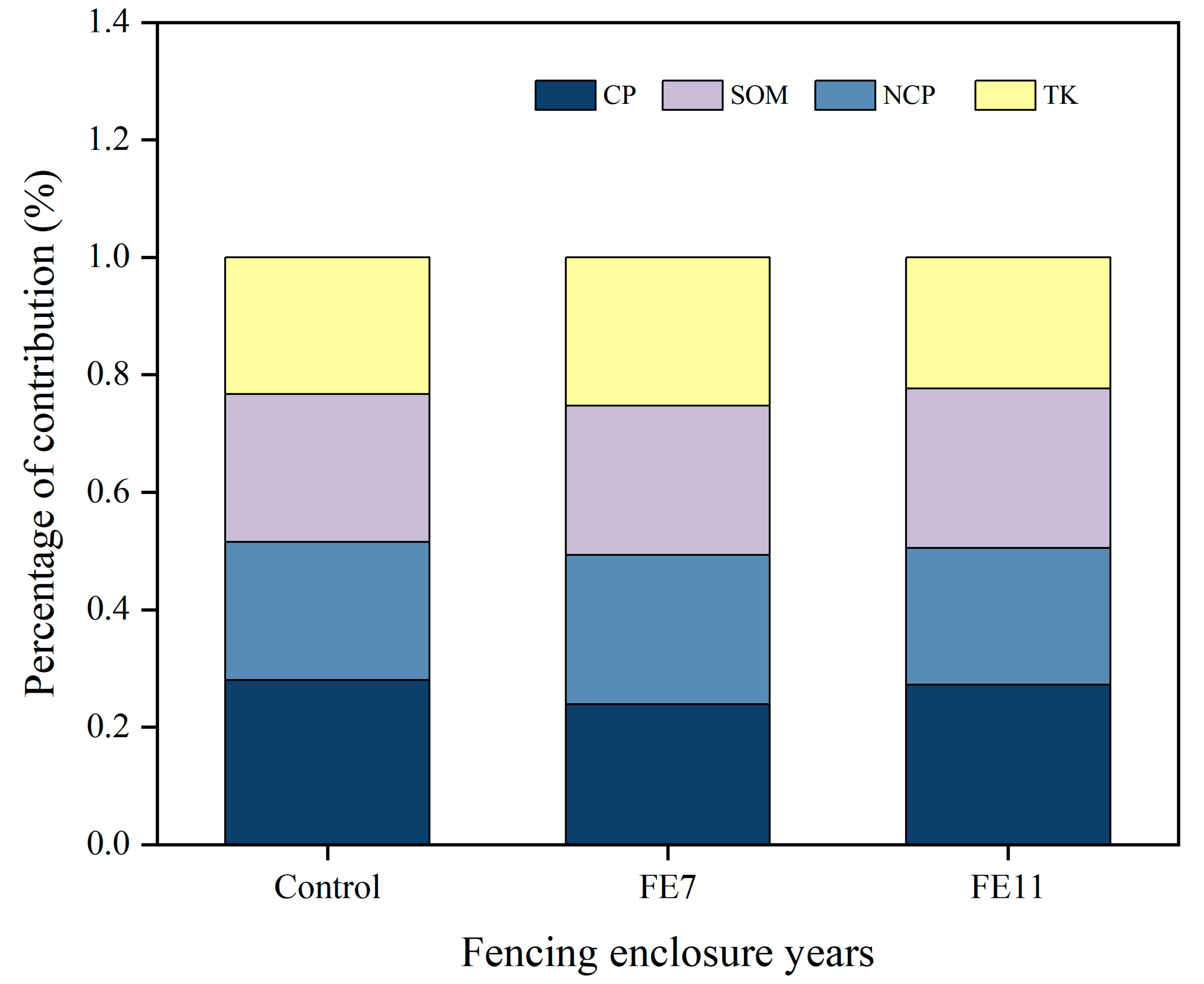 Agronomy 13 01558 g005