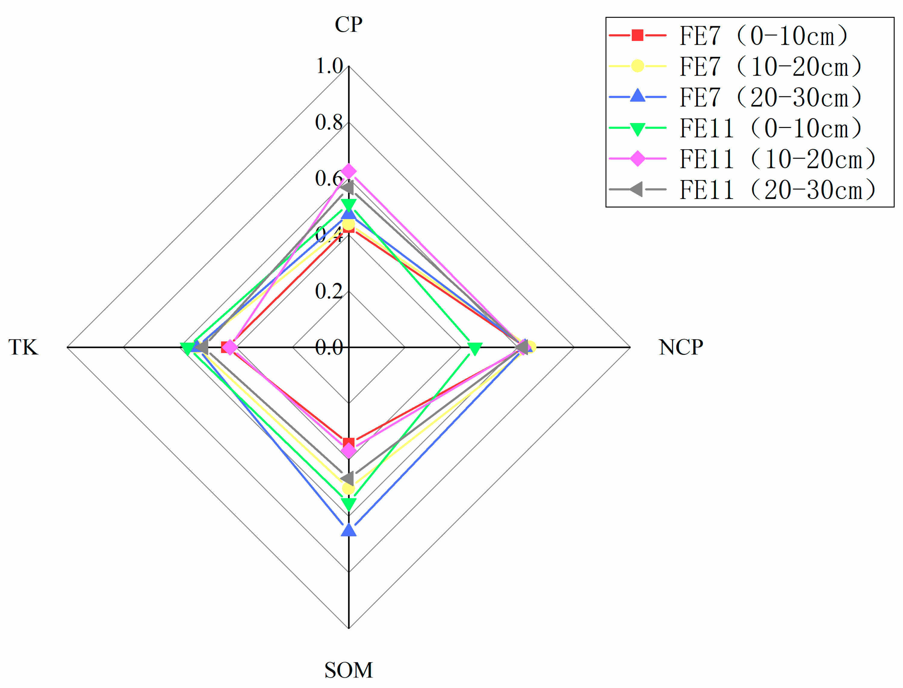 Agronomy 13 01558 g006
