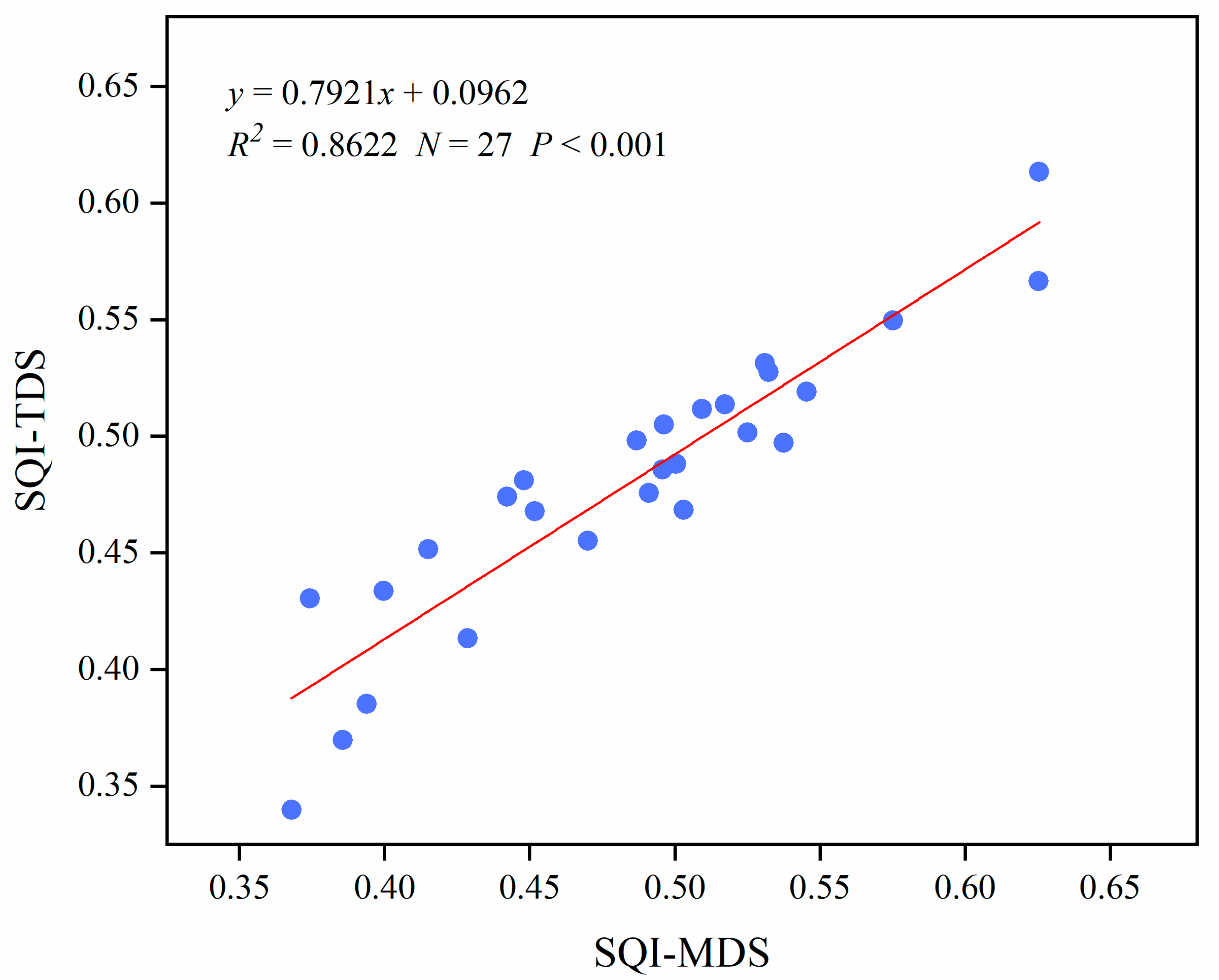 Agronomy 13 01558 g007