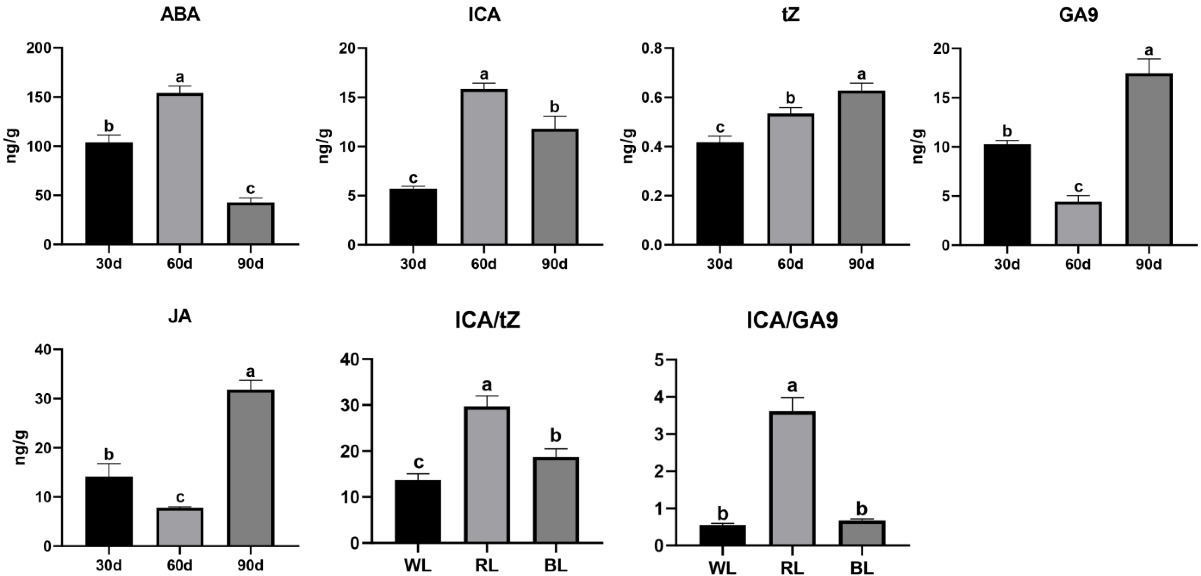 Agronomy 13 01561 g002
