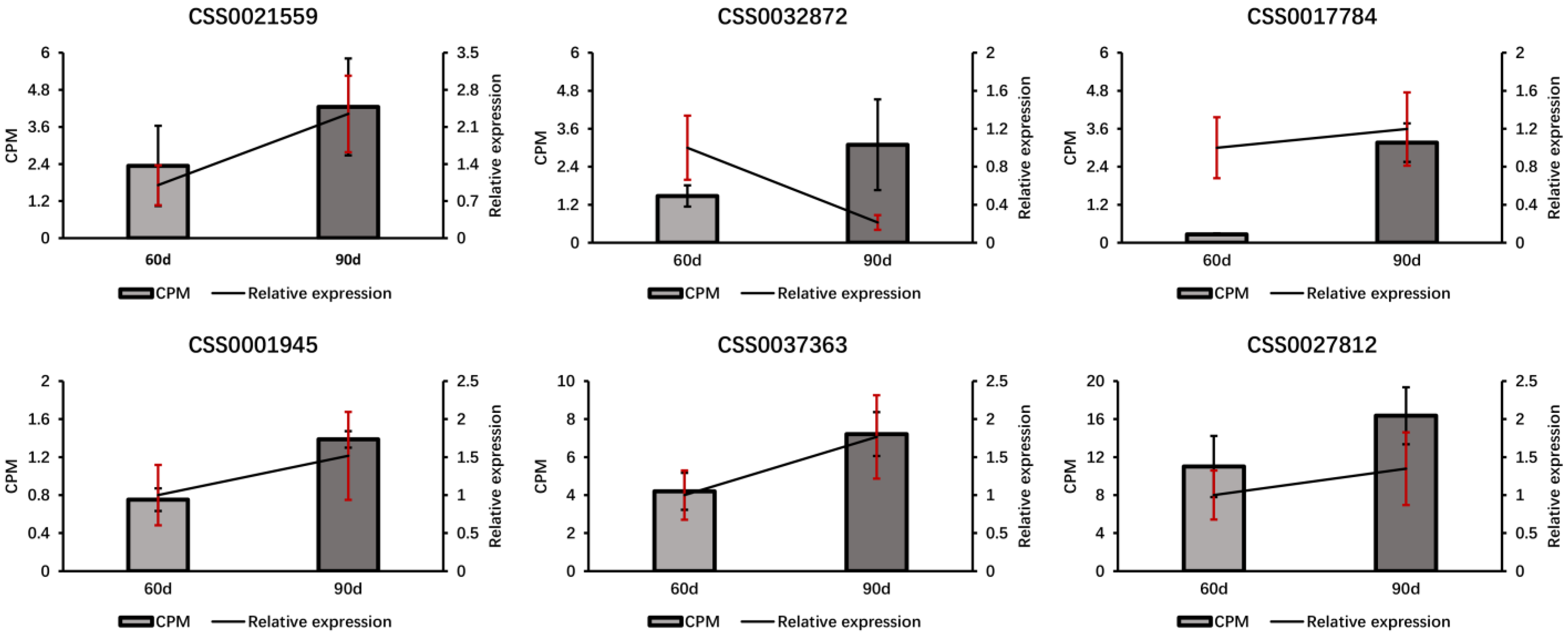 Agronomy 13 01561 g008