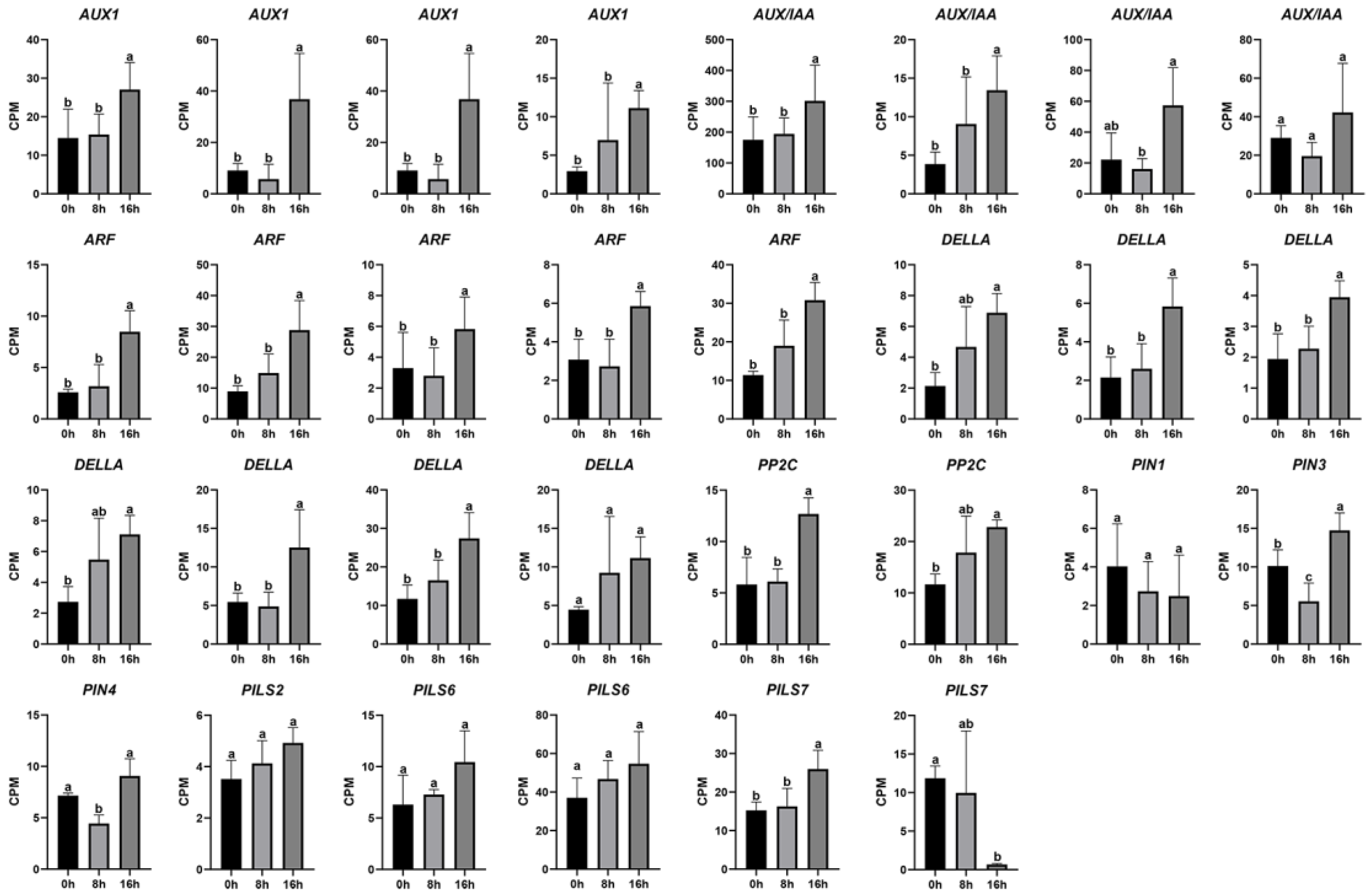 Agronomy 13 01561 g0a2