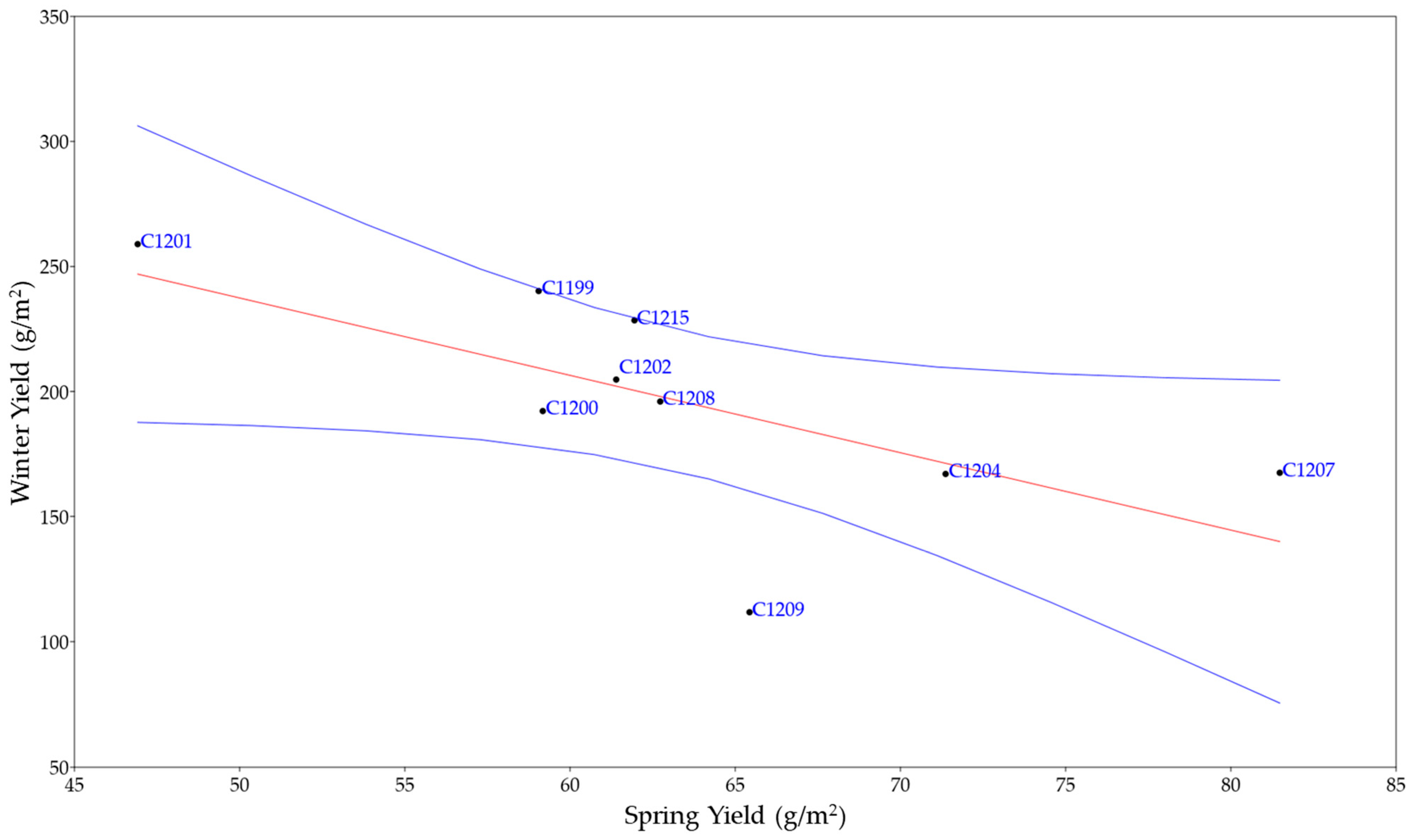 Agronomy 13 01562 g002 Agronomy 13 01562 g002
