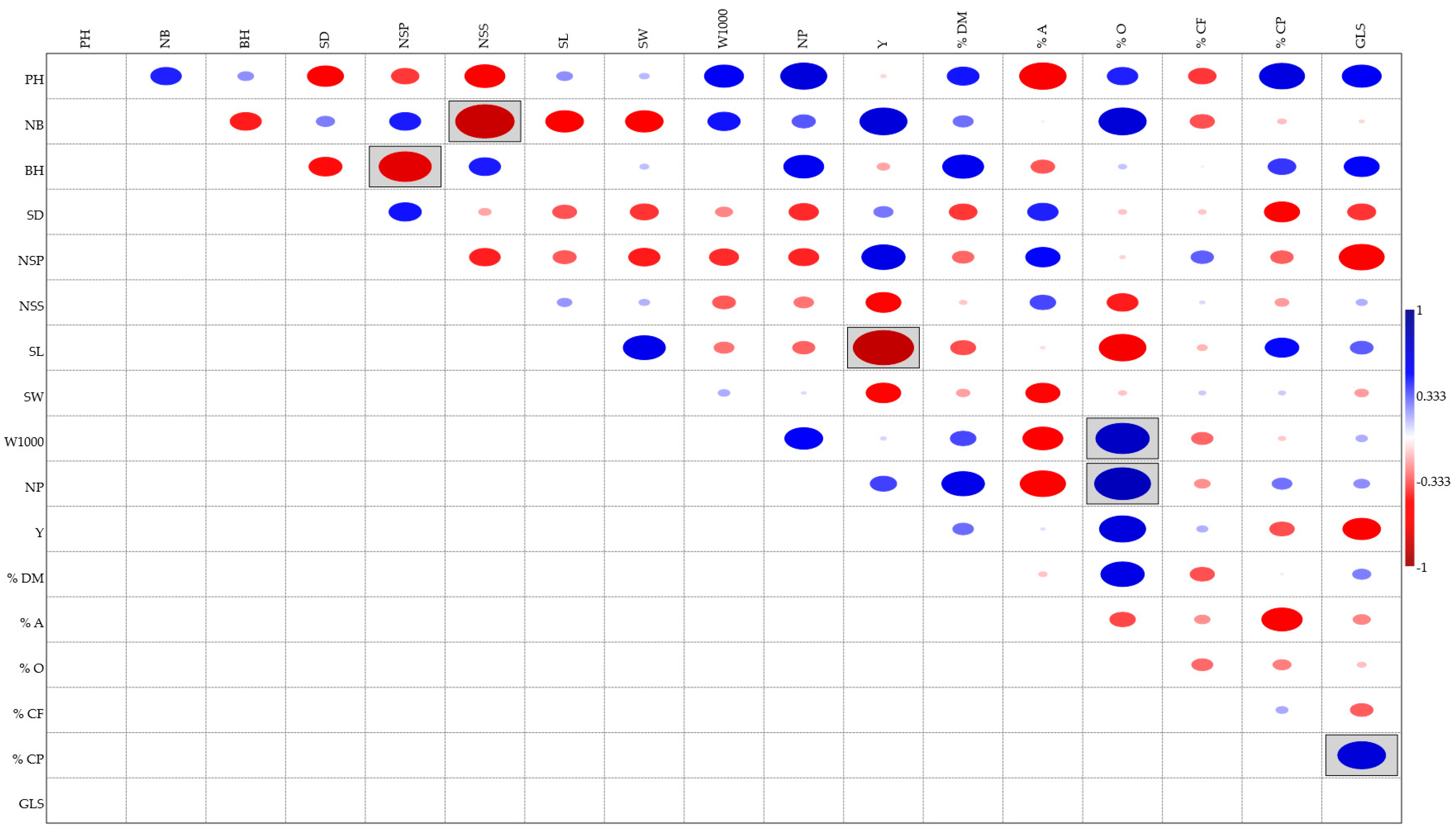Agronomy 13 01562 g003 Agronomy 13 01562 g003