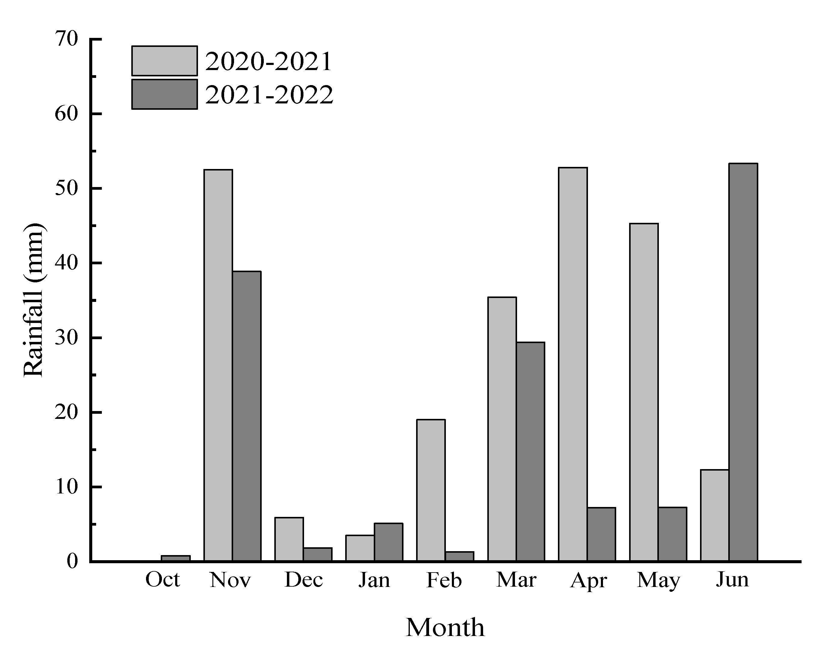 Agronomy 13 01564 g001 Agronomy 13 01564 g001