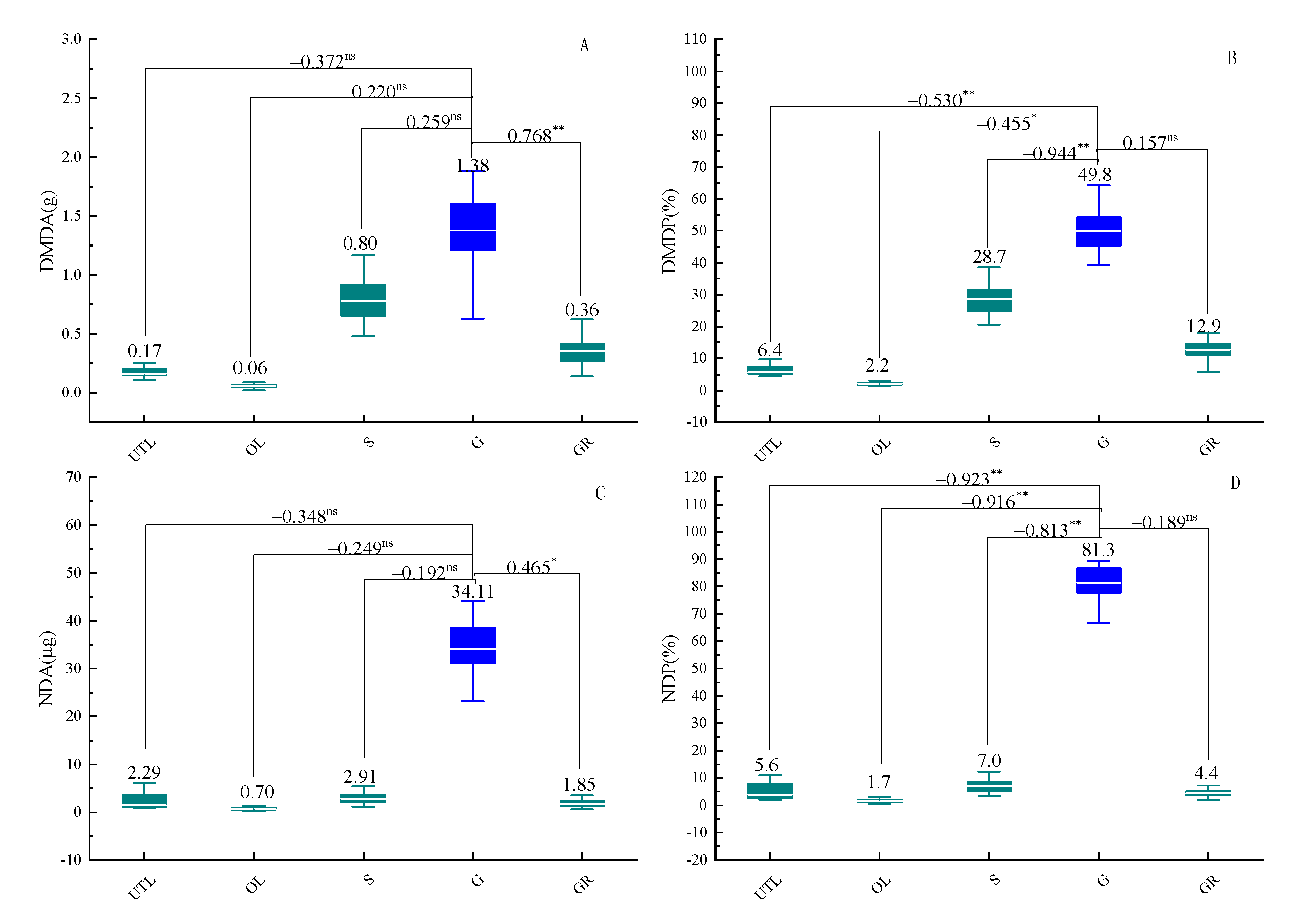 Agronomy 13 01564 g003 Agronomy 13 01564 g003