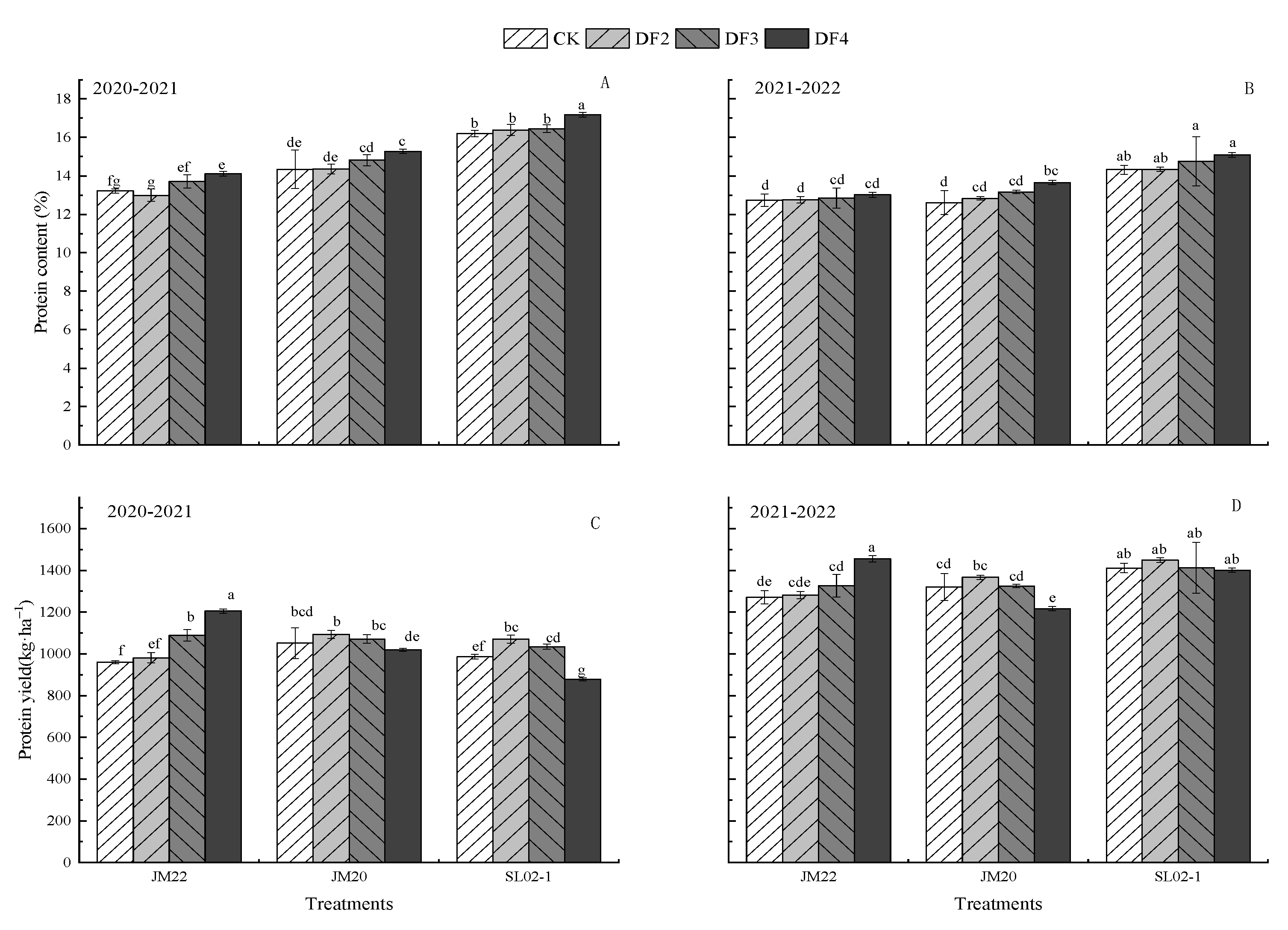 Agronomy 13 01564 g004 Agronomy 13 01564 g004