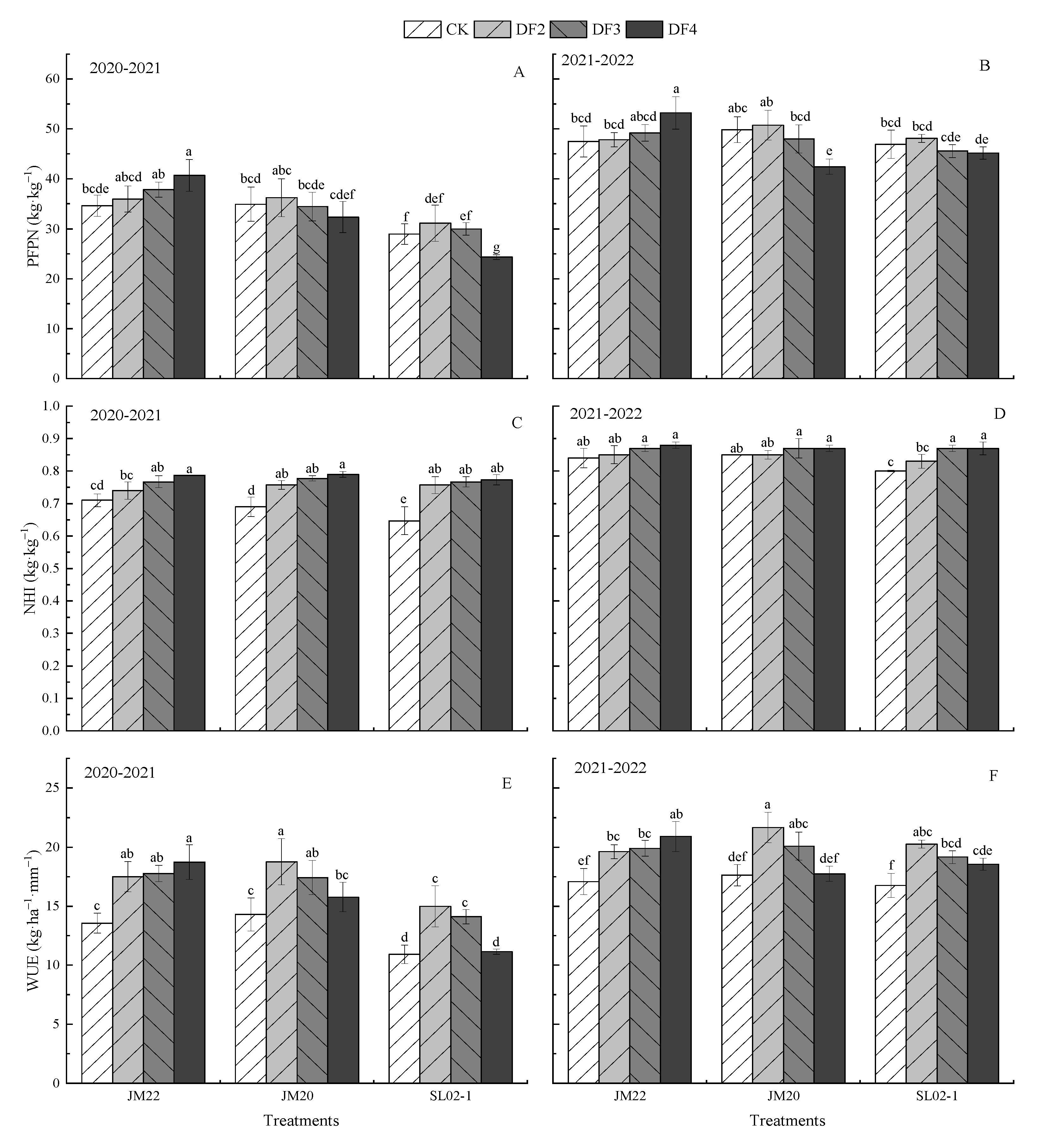 Agronomy 13 01564 g005 Agronomy 13 01564 g005