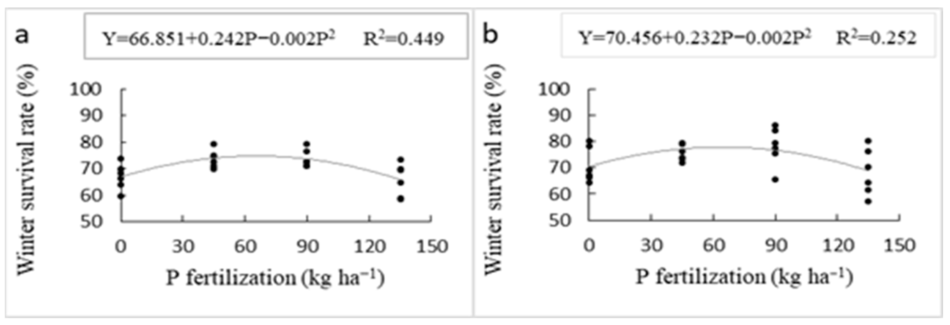 Agronomy 13 01565 g002 Agronomy 13 01565 g002