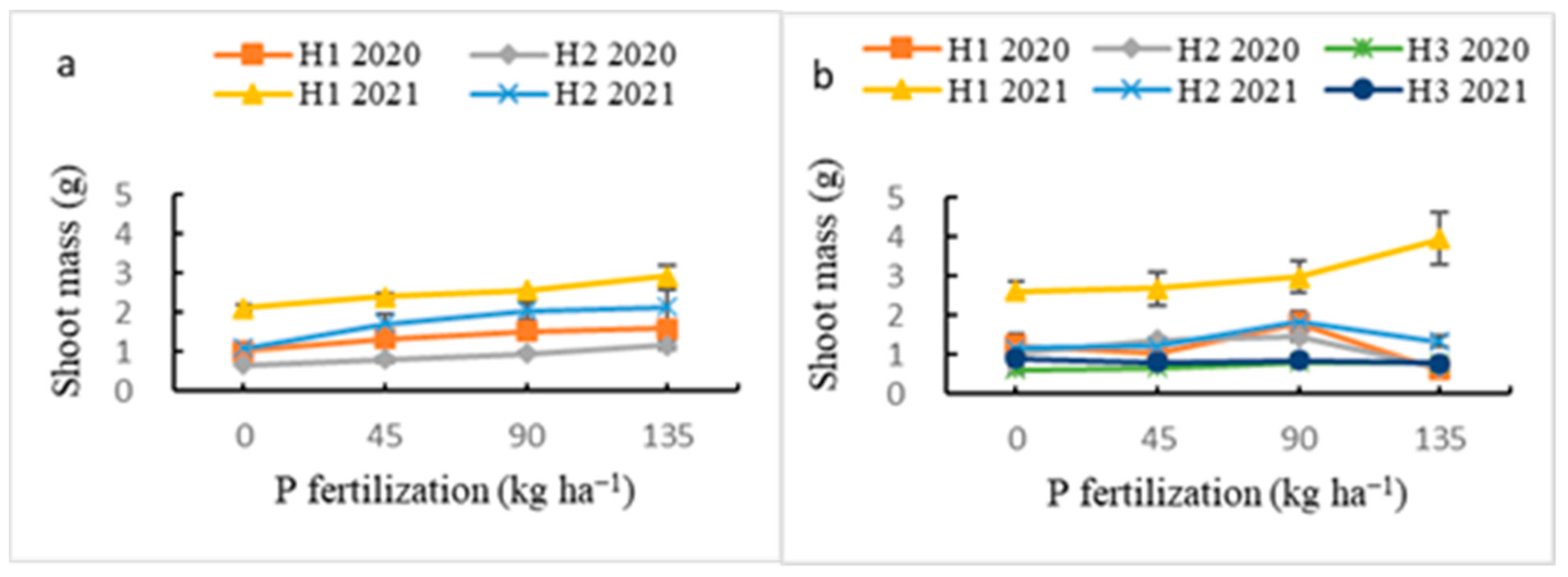 Agronomy 13 01565 g007 Agronomy 13 01565 g007