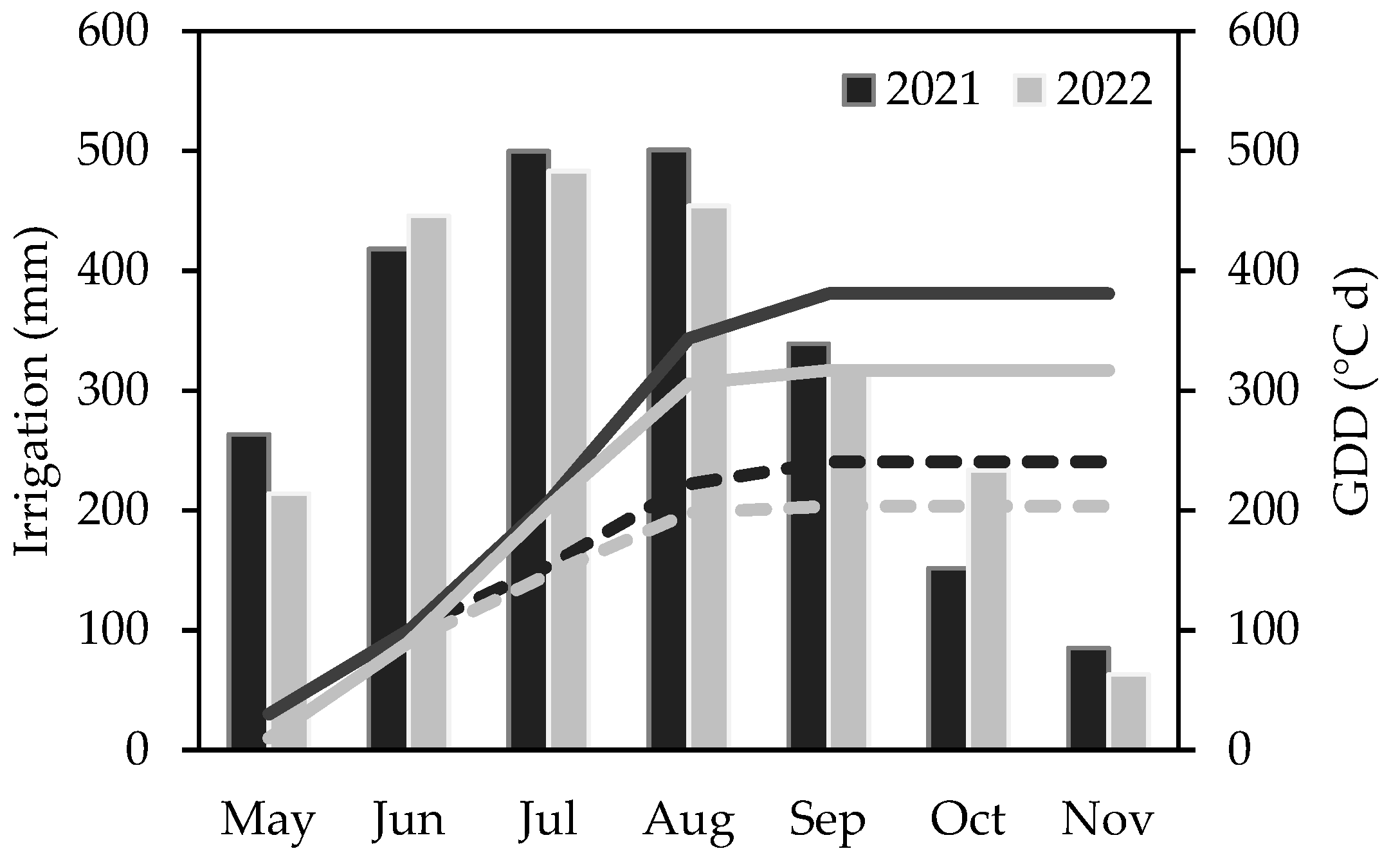 Agronomy 13 01566 g002