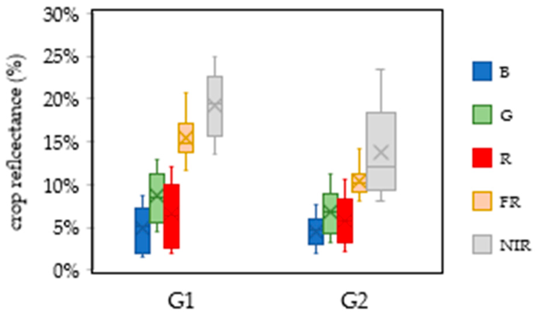 Agronomy 13 01566 g003