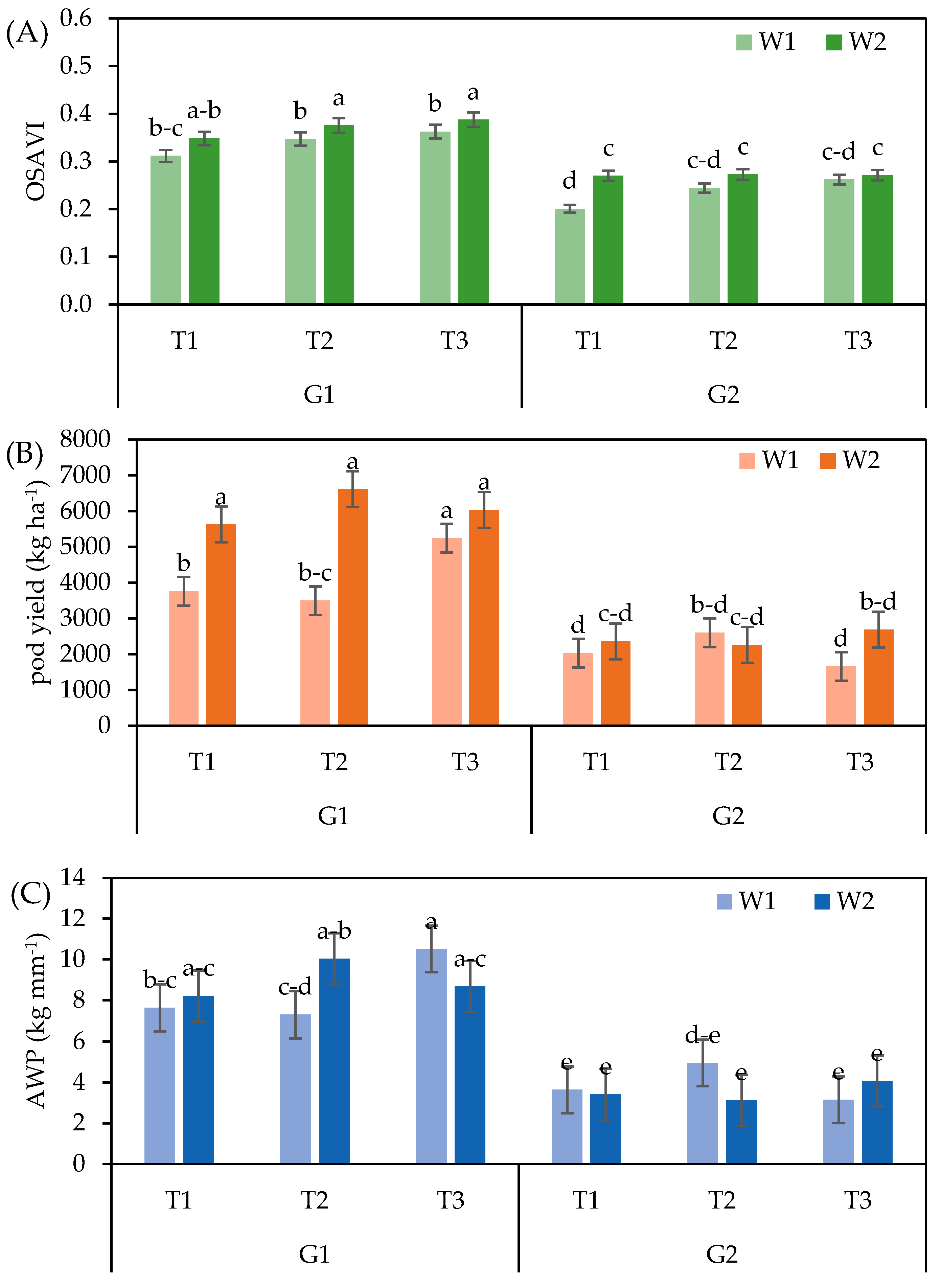 Agronomy 13 01566 g005