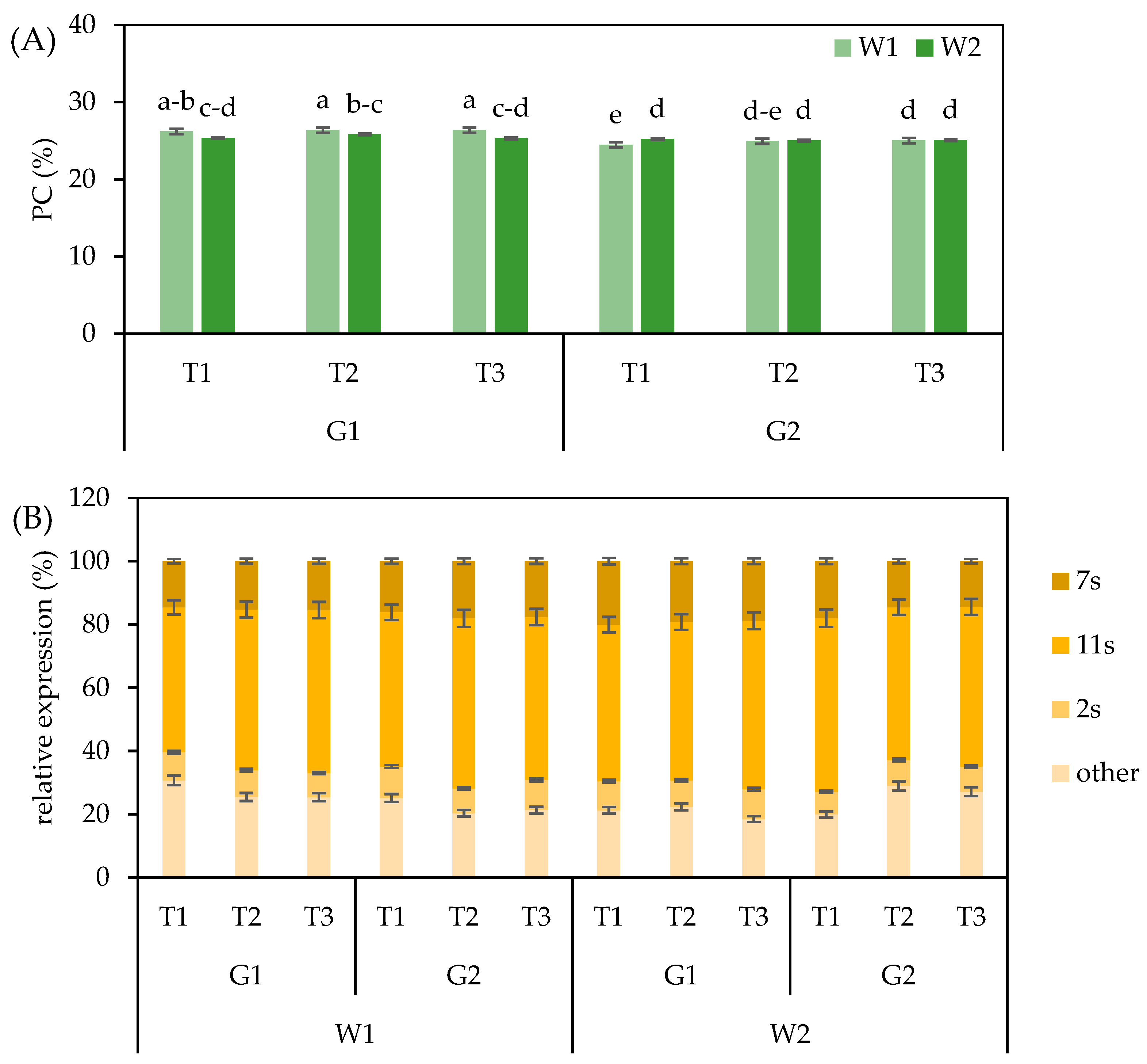 Agronomy 13 01566 g007