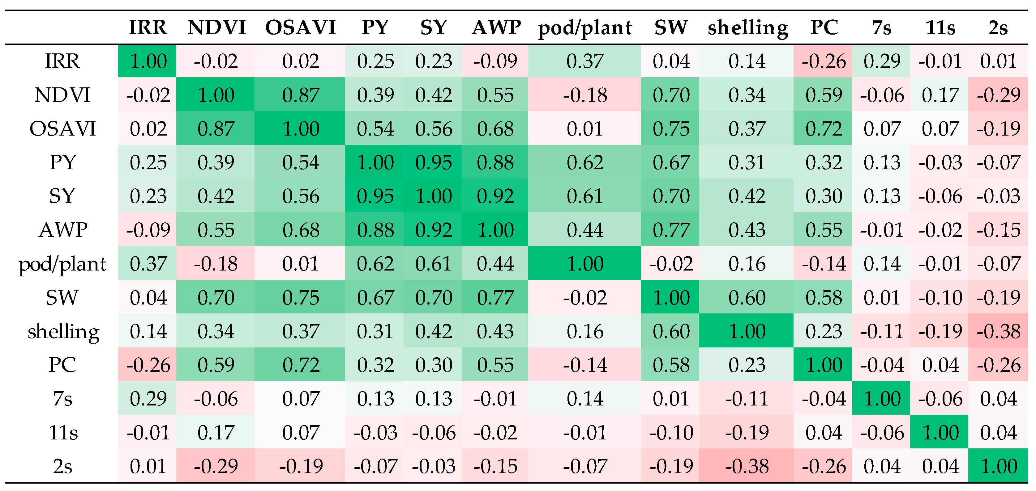 Agronomy 13 01566 g008