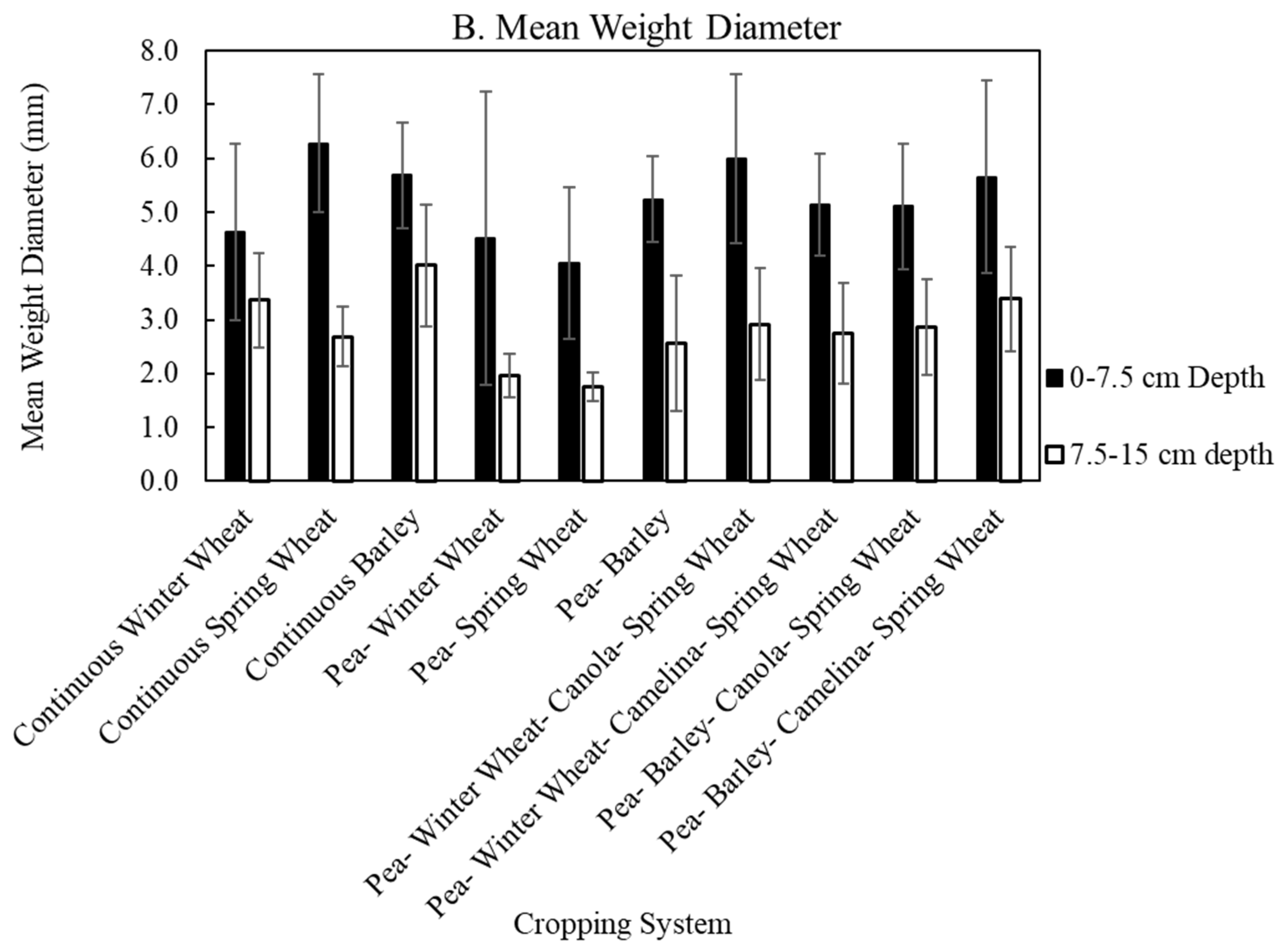 Agronomy 13 01567 g002b Agronomy 13 01567 g002b
