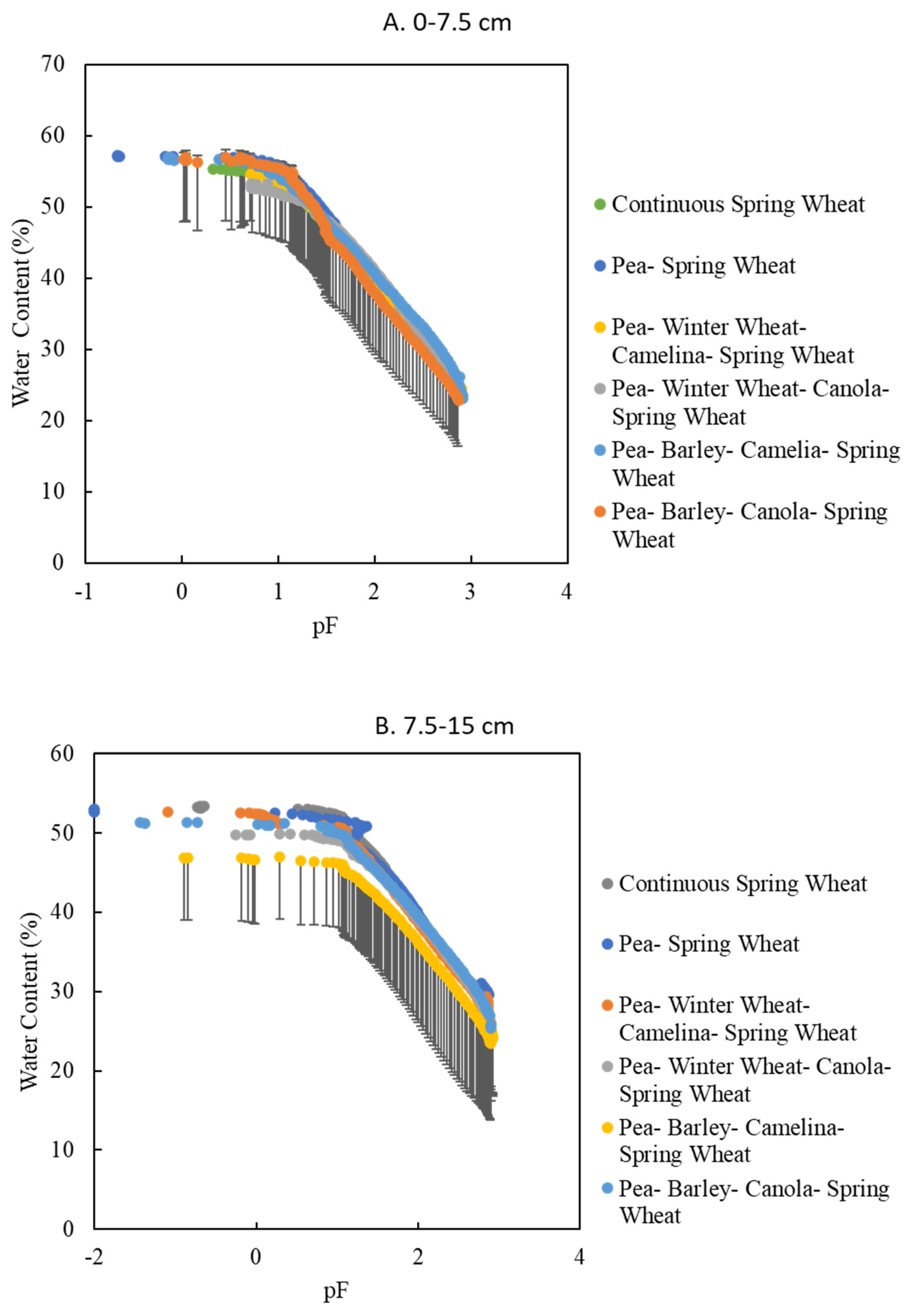 Agronomy 13 01567 g003 Agronomy 13 01567 g003