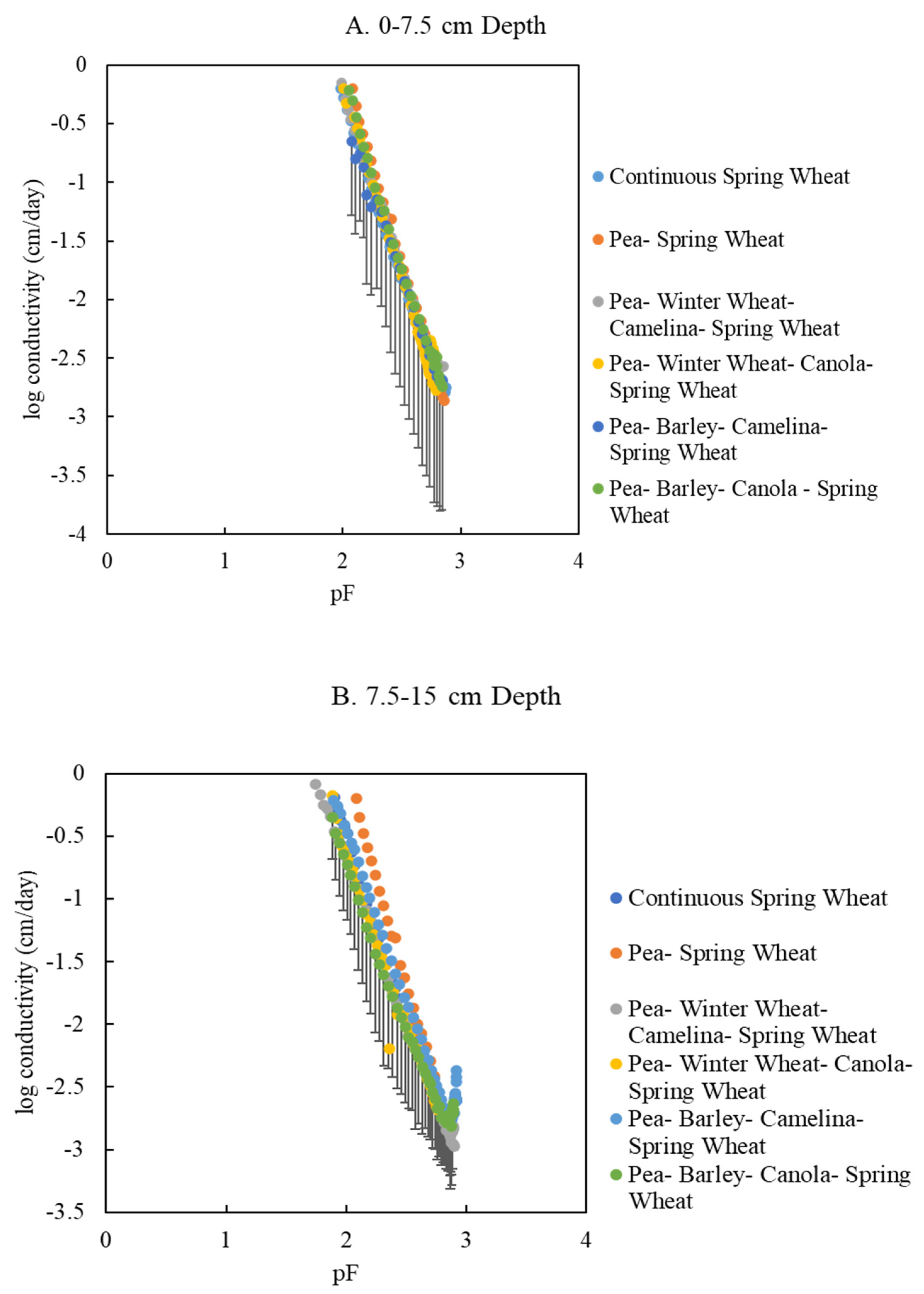 Agronomy 13 01567 g004 Agronomy 13 01567 g004