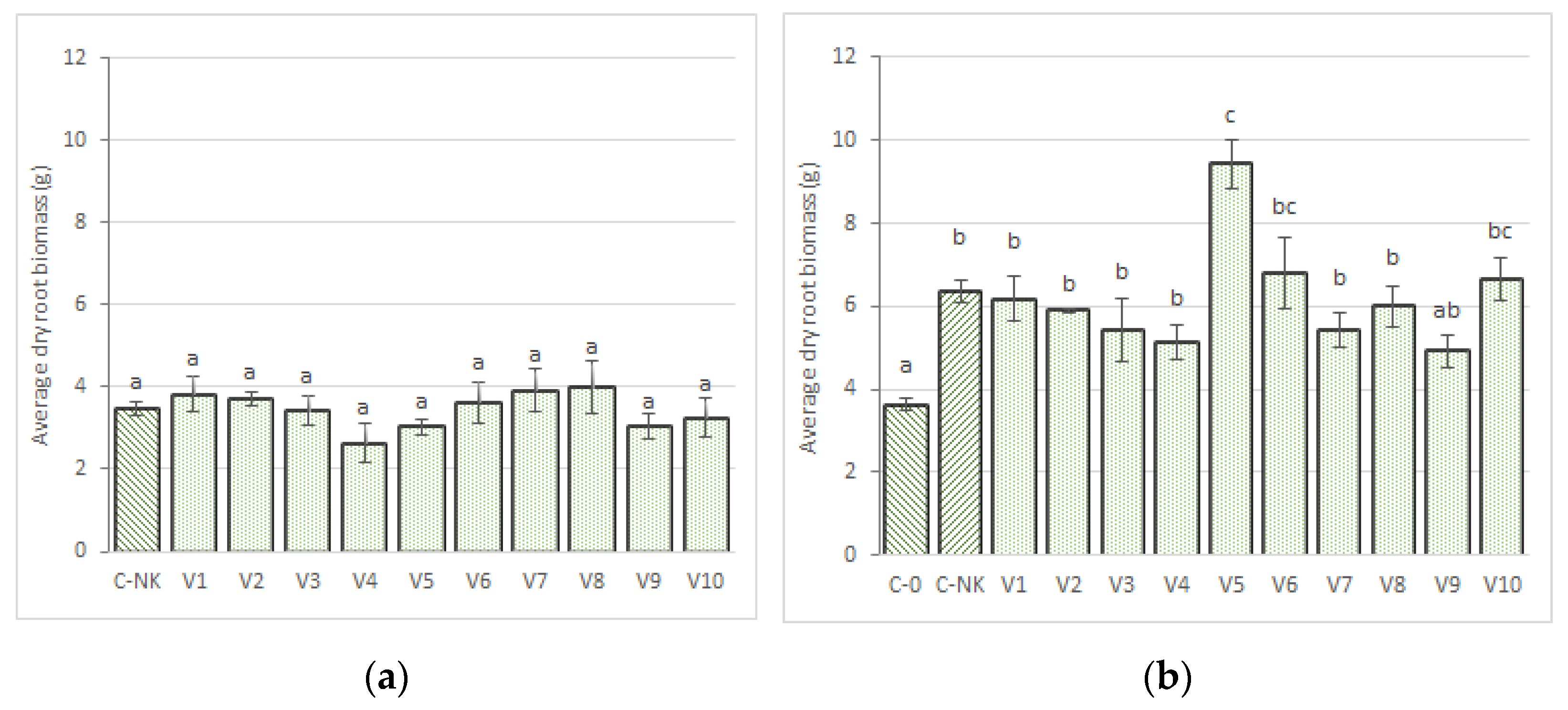 Agronomy 13 01568 g002