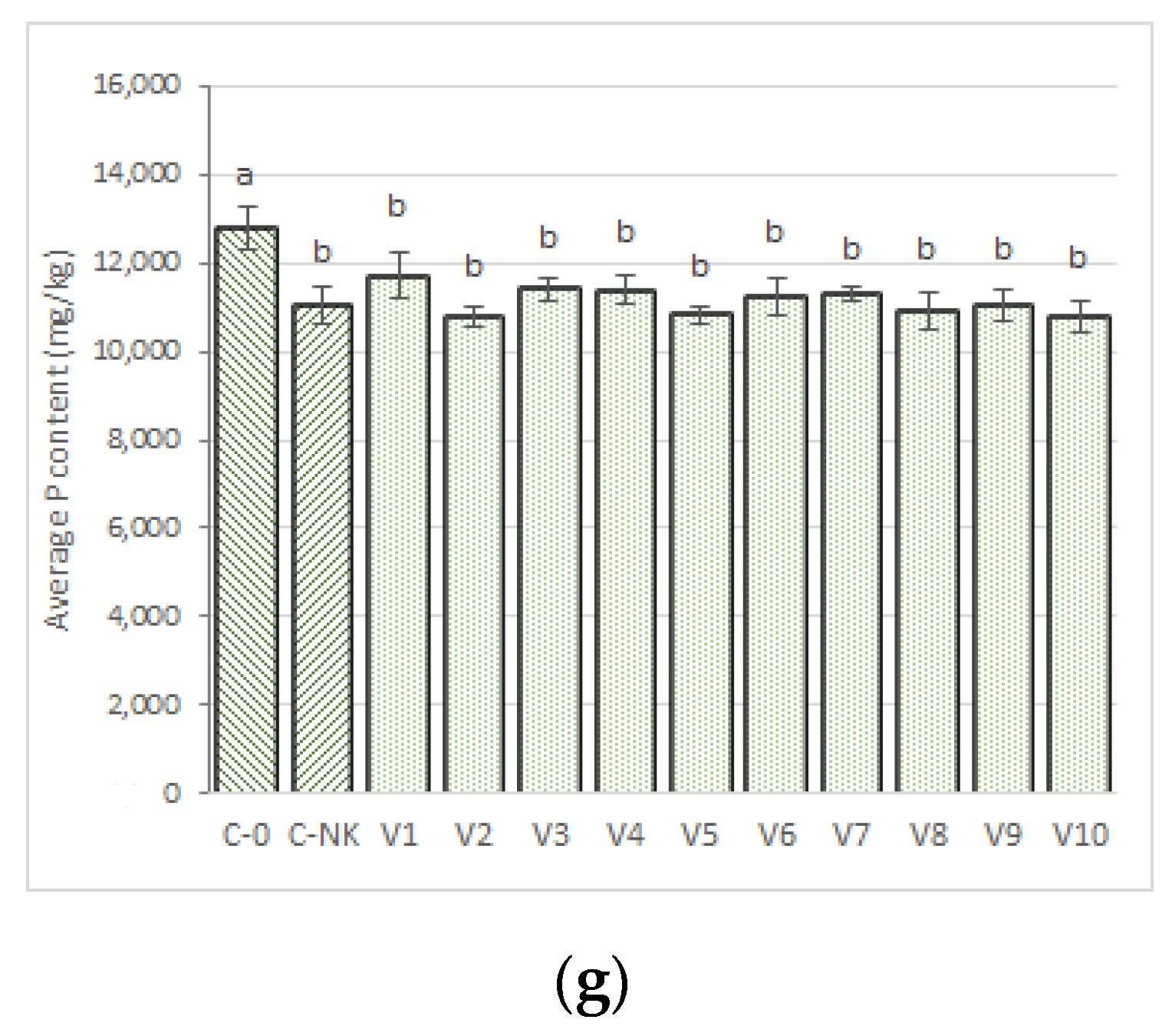 Agronomy 13 01568 g004b