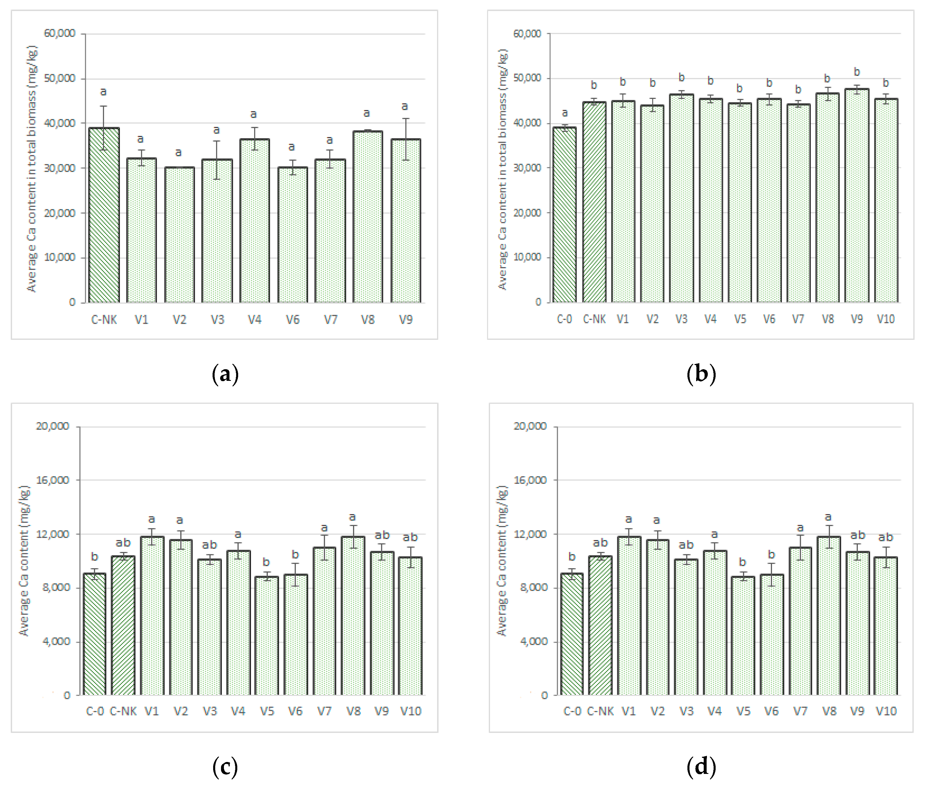 Agronomy 13 01568 g005a