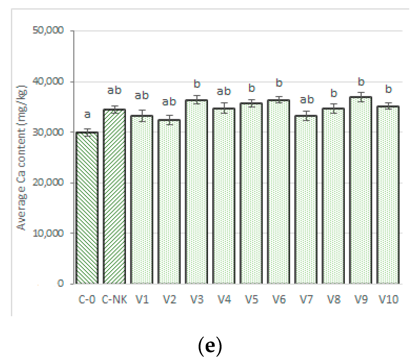 Agronomy 13 01568 g005b