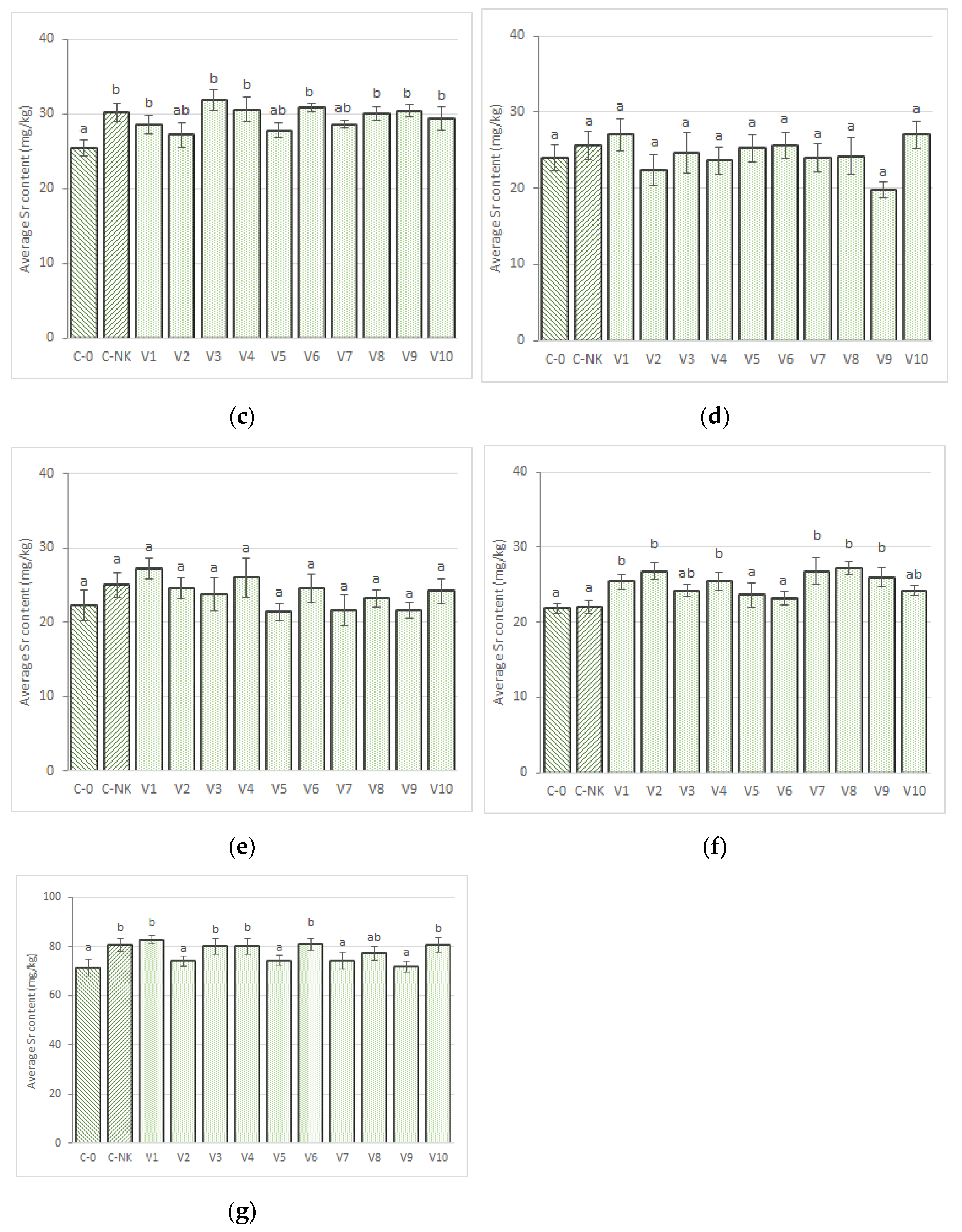 Agronomy 13 01568 g006b
