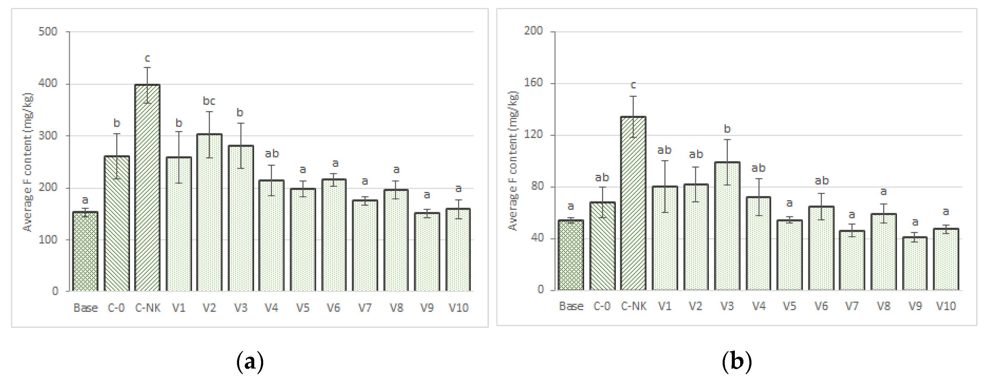 Agronomy 13 01568 g007