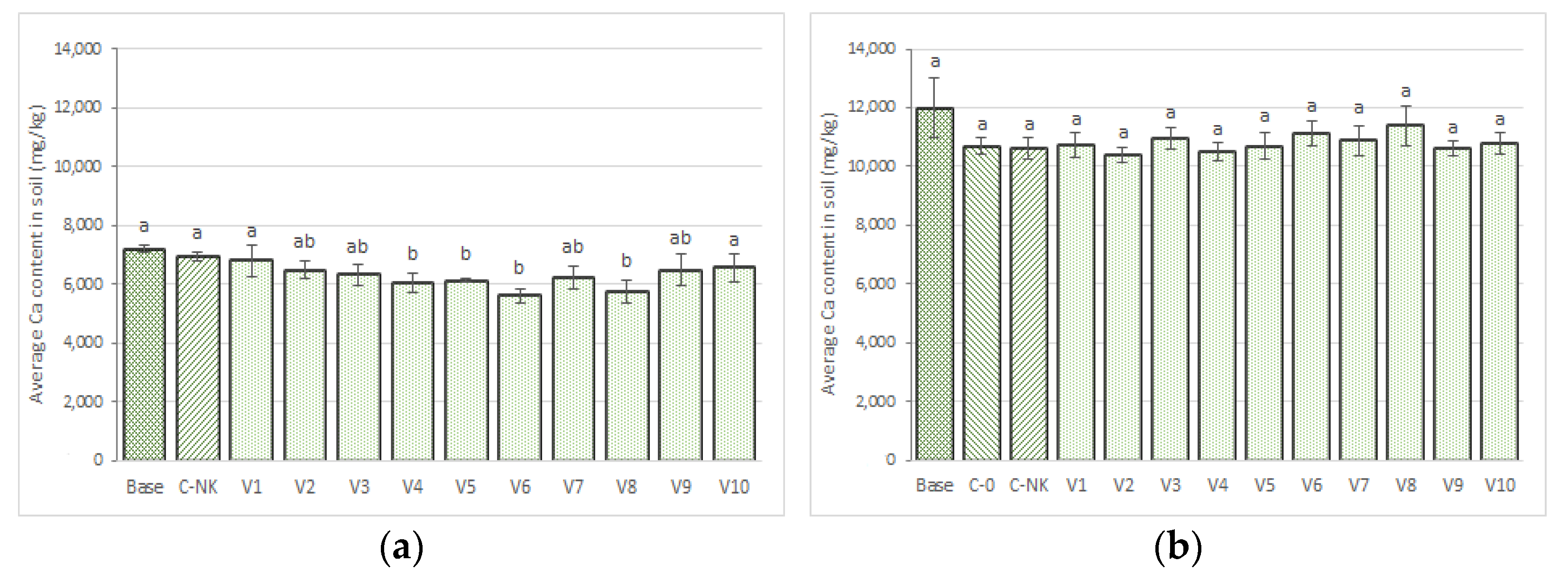 Agronomy 13 01568 g009