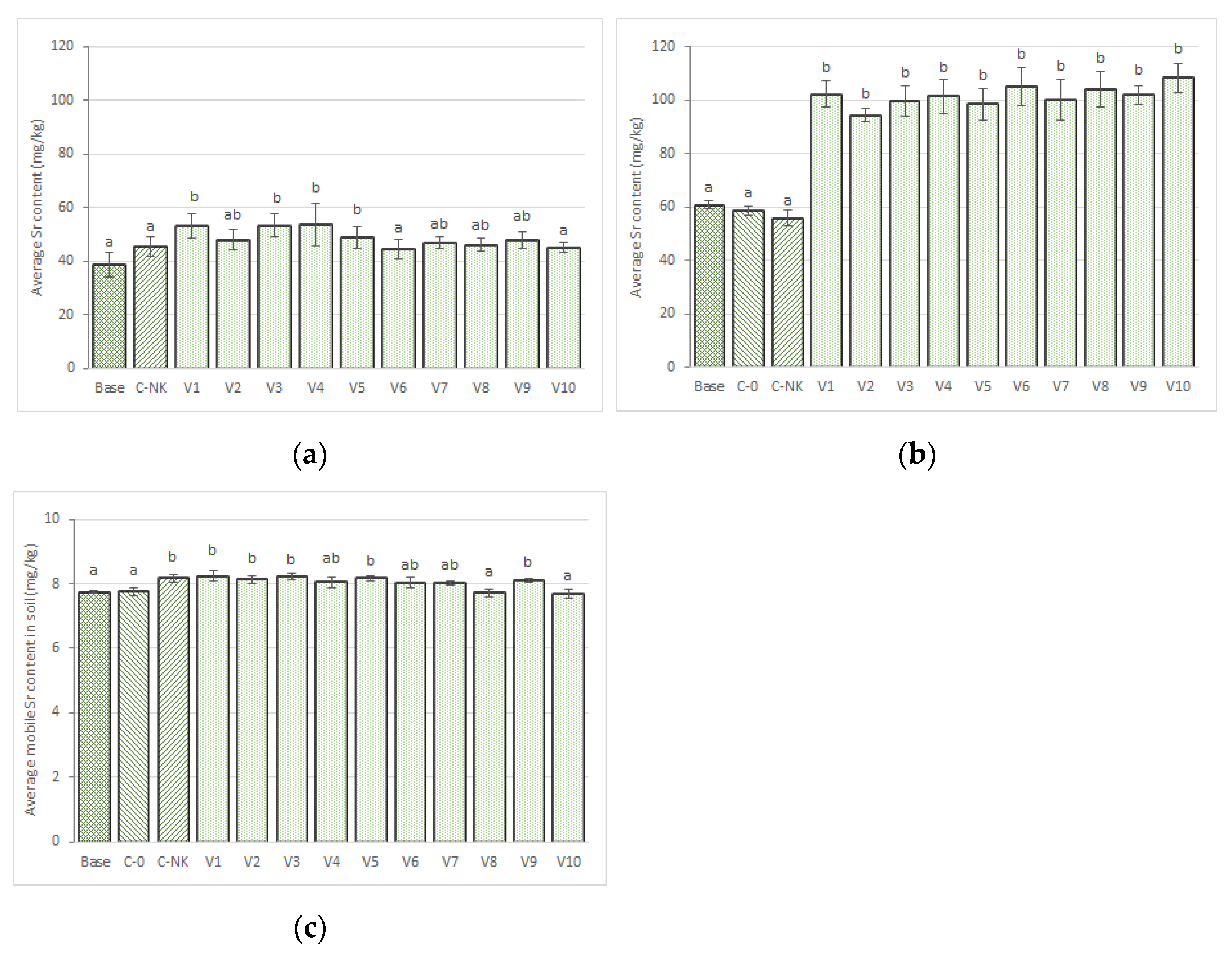Agronomy 13 01568 g010